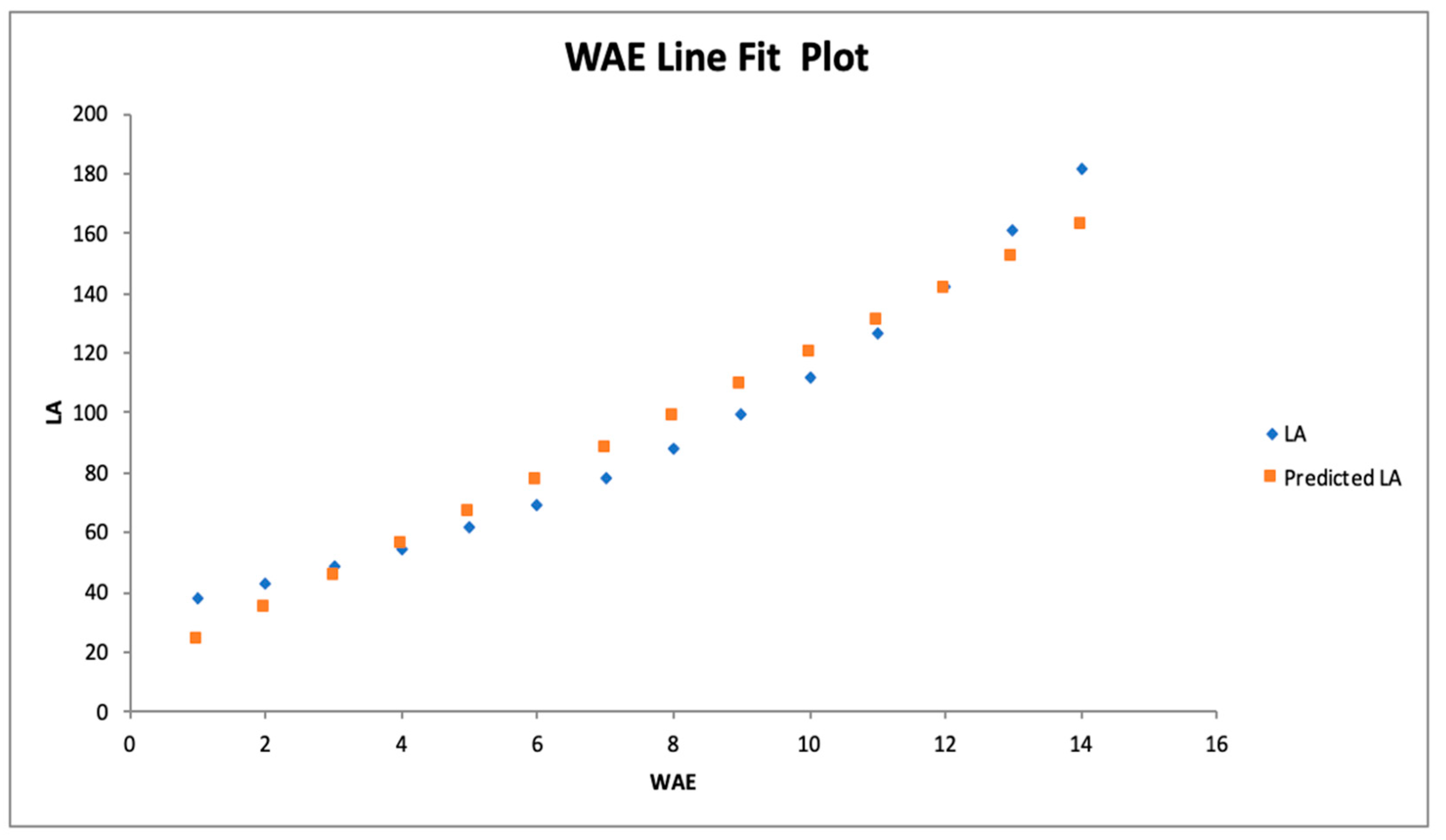 Preprints 140519 g012