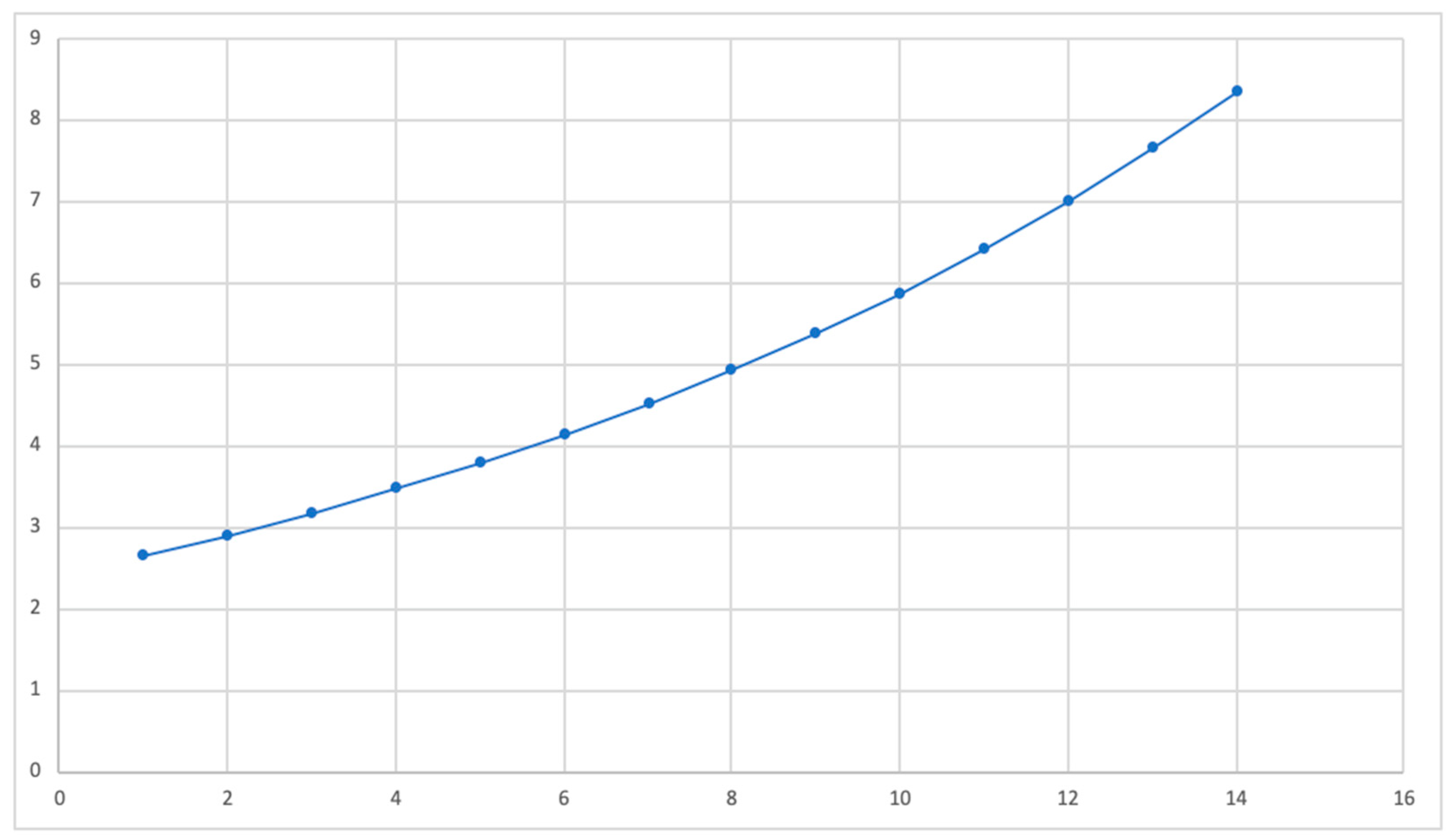 Preprints 140519 g013