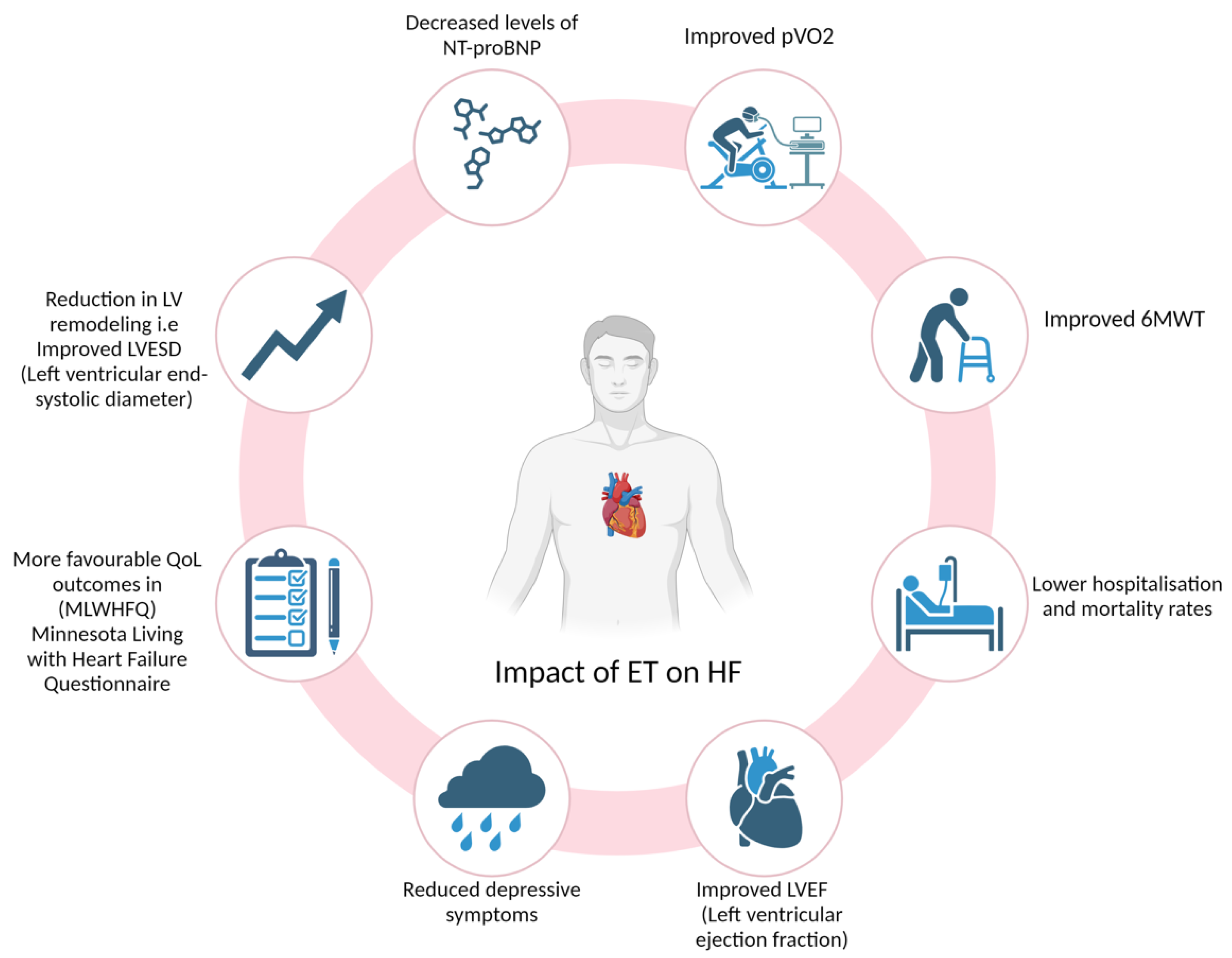 Preprints 139756 g002