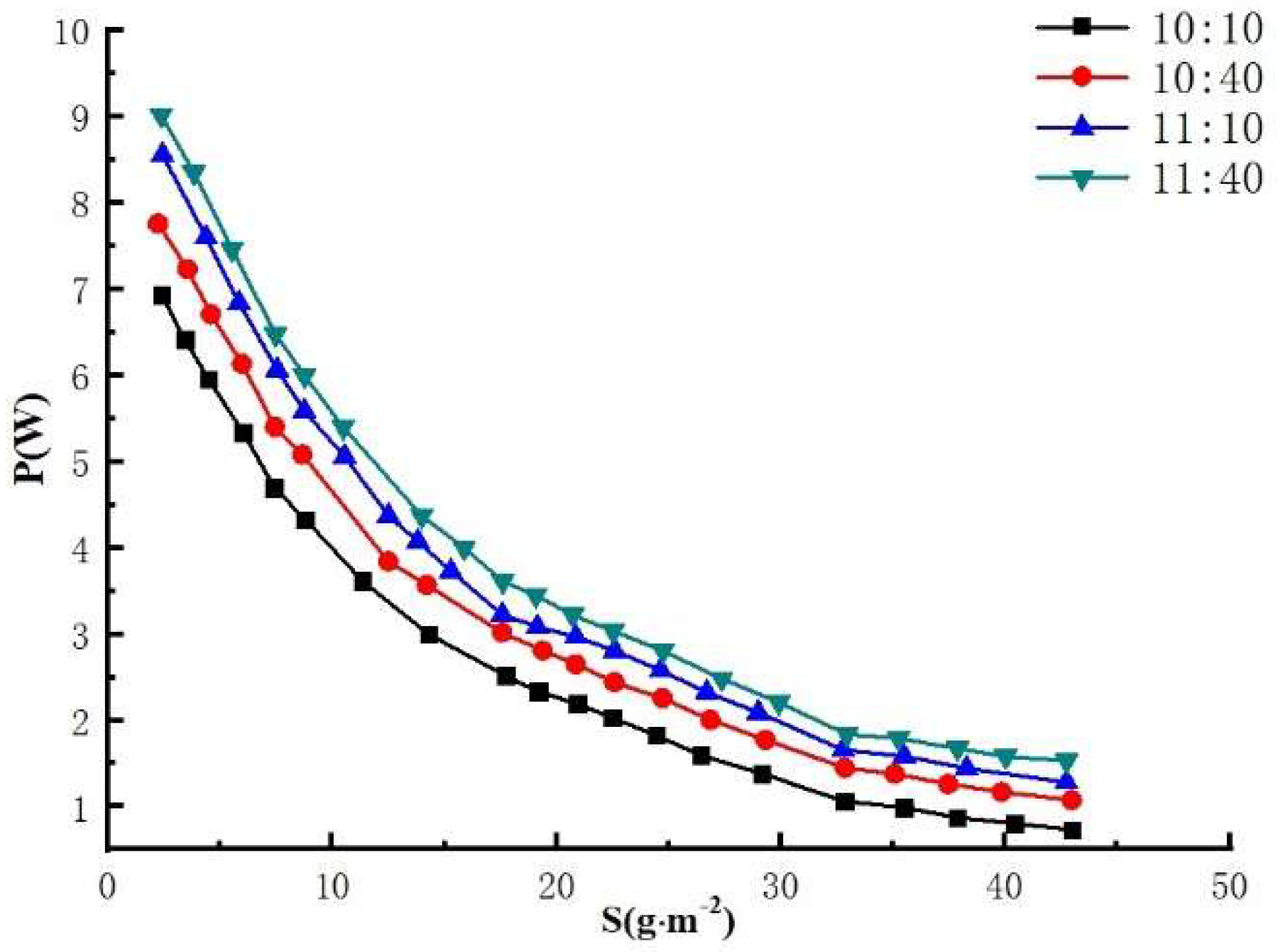 Preprints 89811 g004