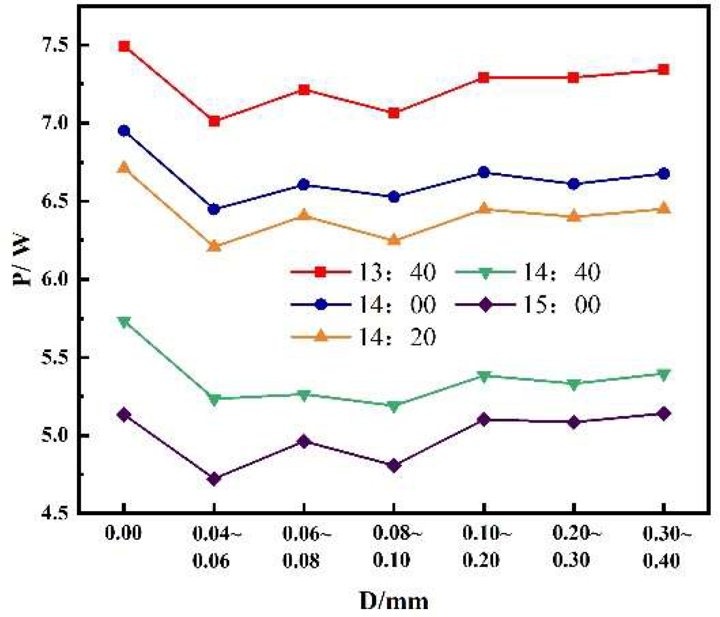 Preprints 89811 g006