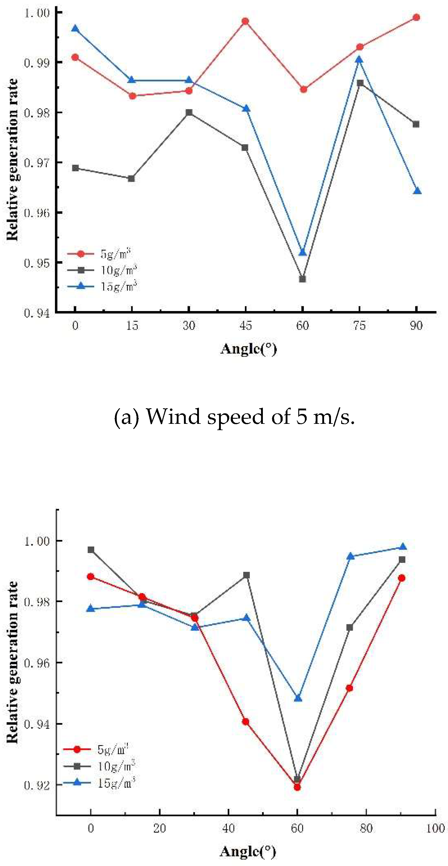 Preprints 89811 g009a