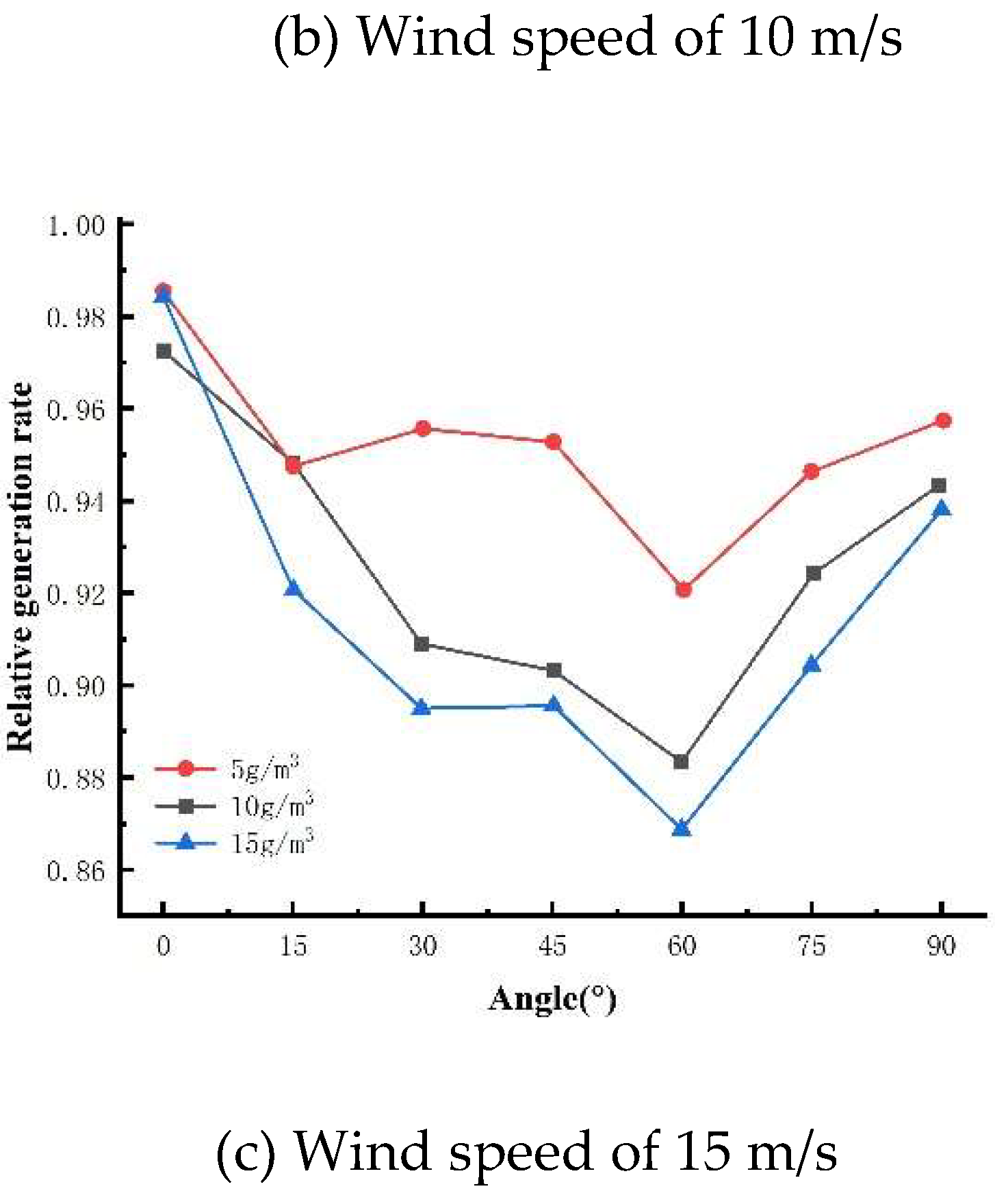 Preprints 89811 g009b