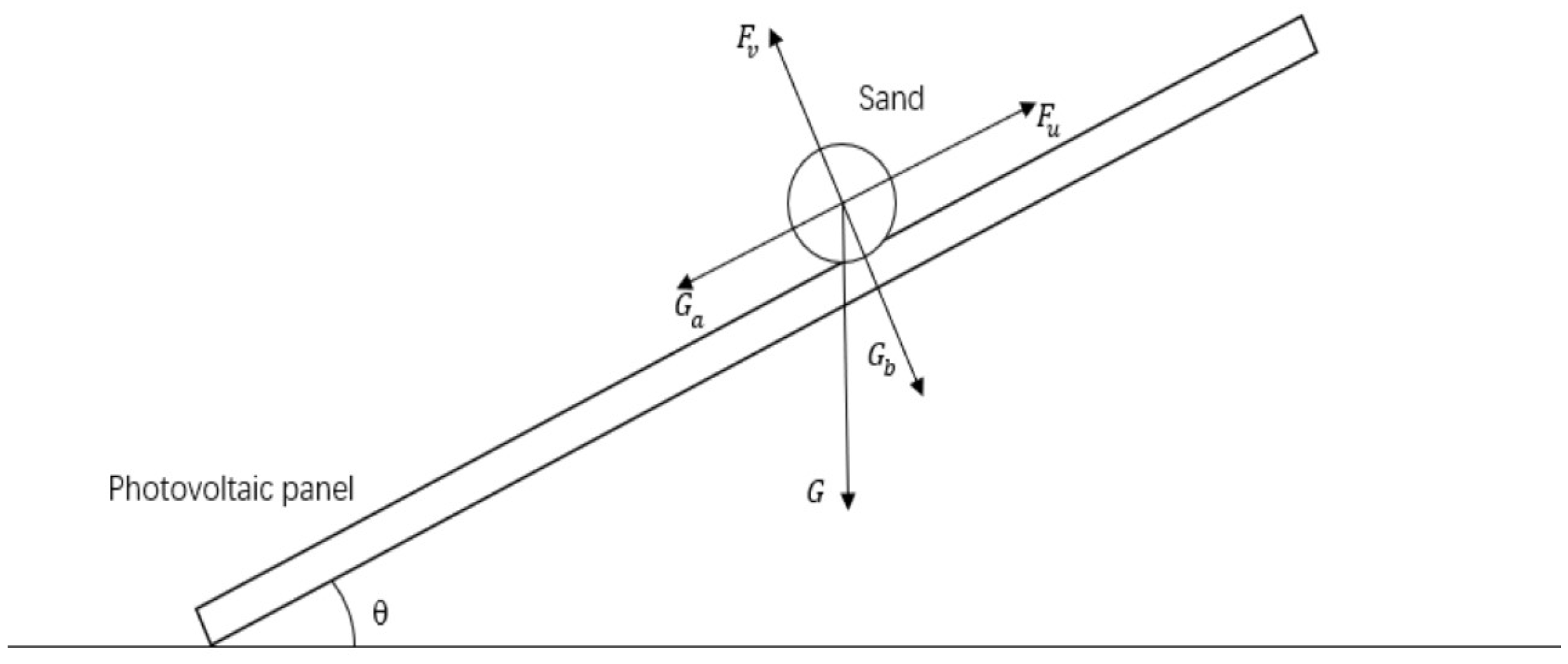 Preprints 89811 g010