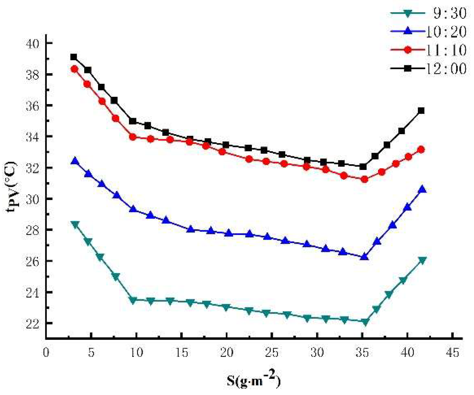 Preprints 89811 g011