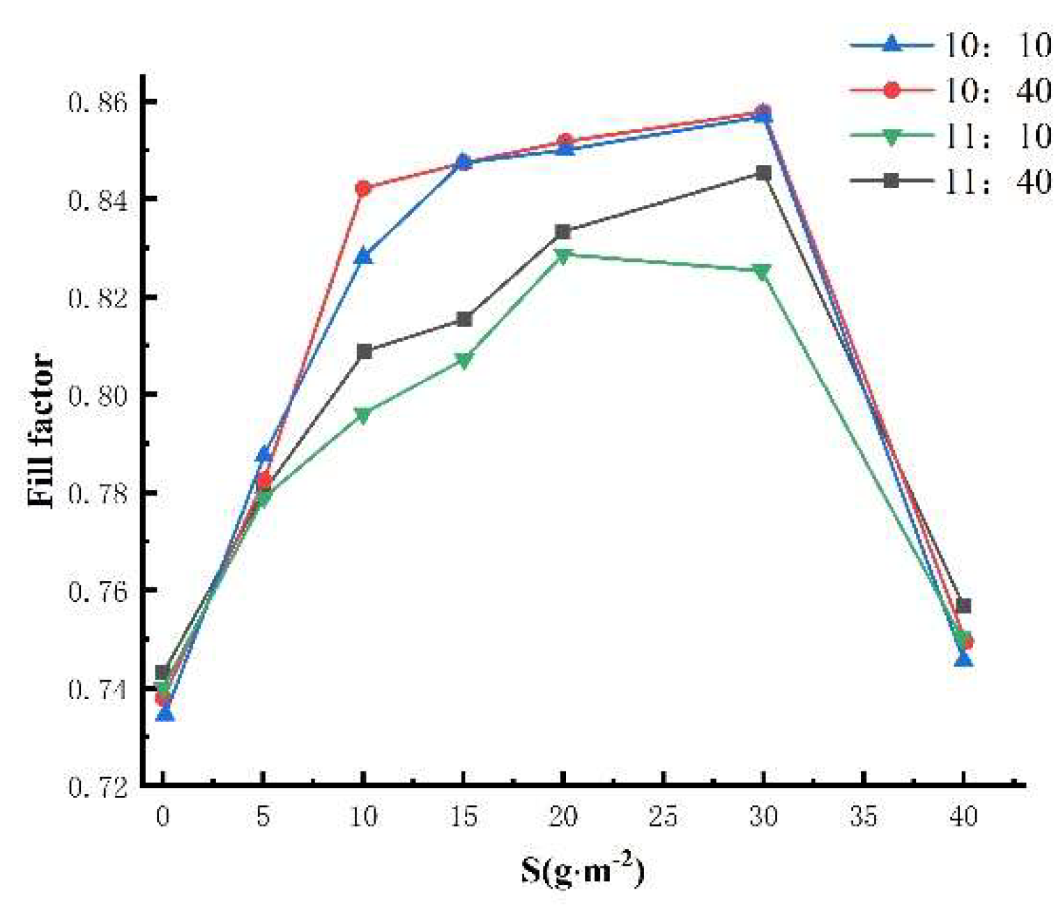 Preprints 89811 g012