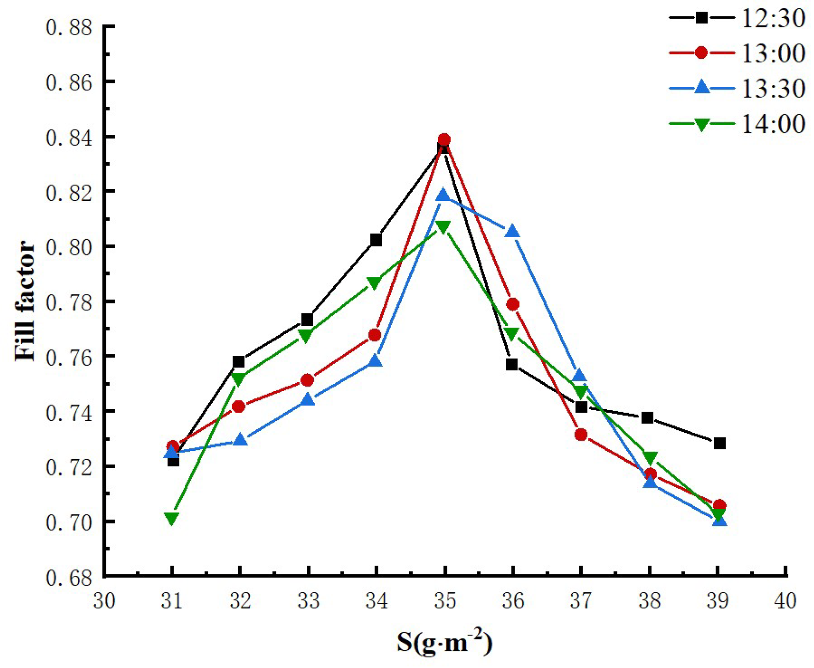 Preprints 89811 g013