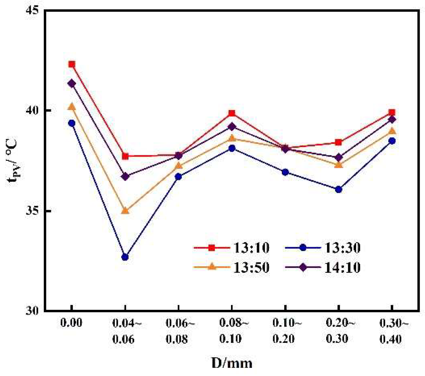 Preprints 89811 g014