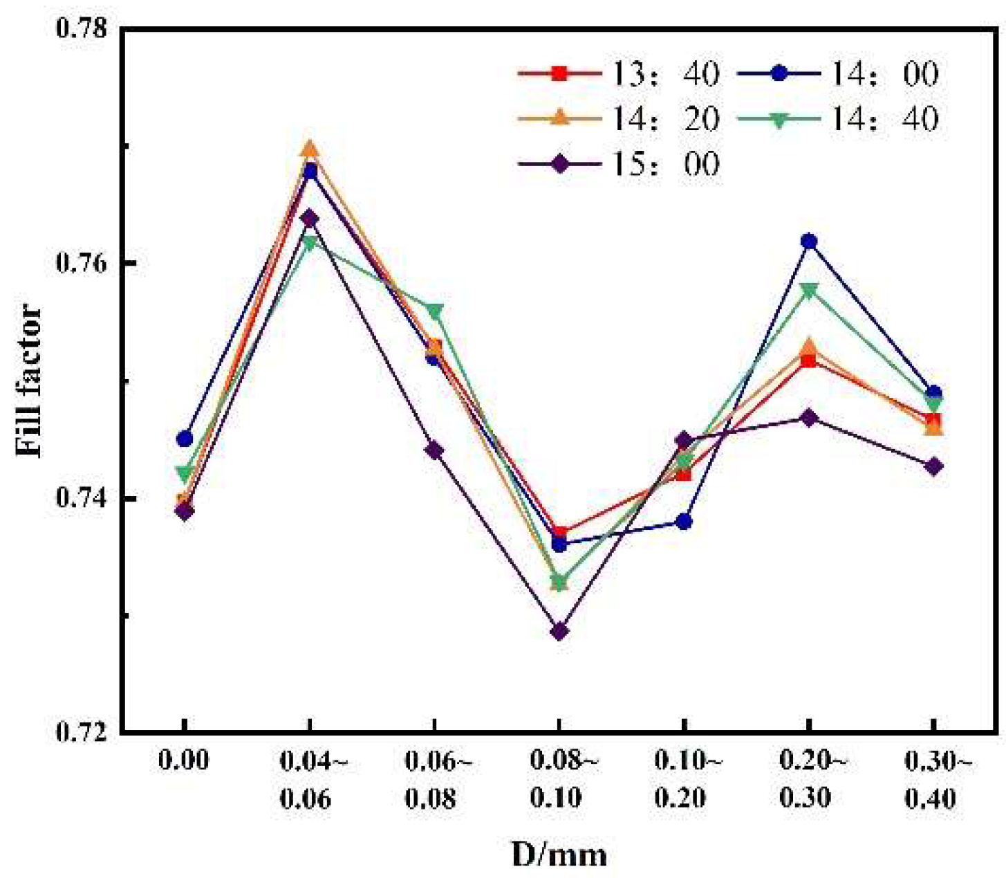 Preprints 89811 g015