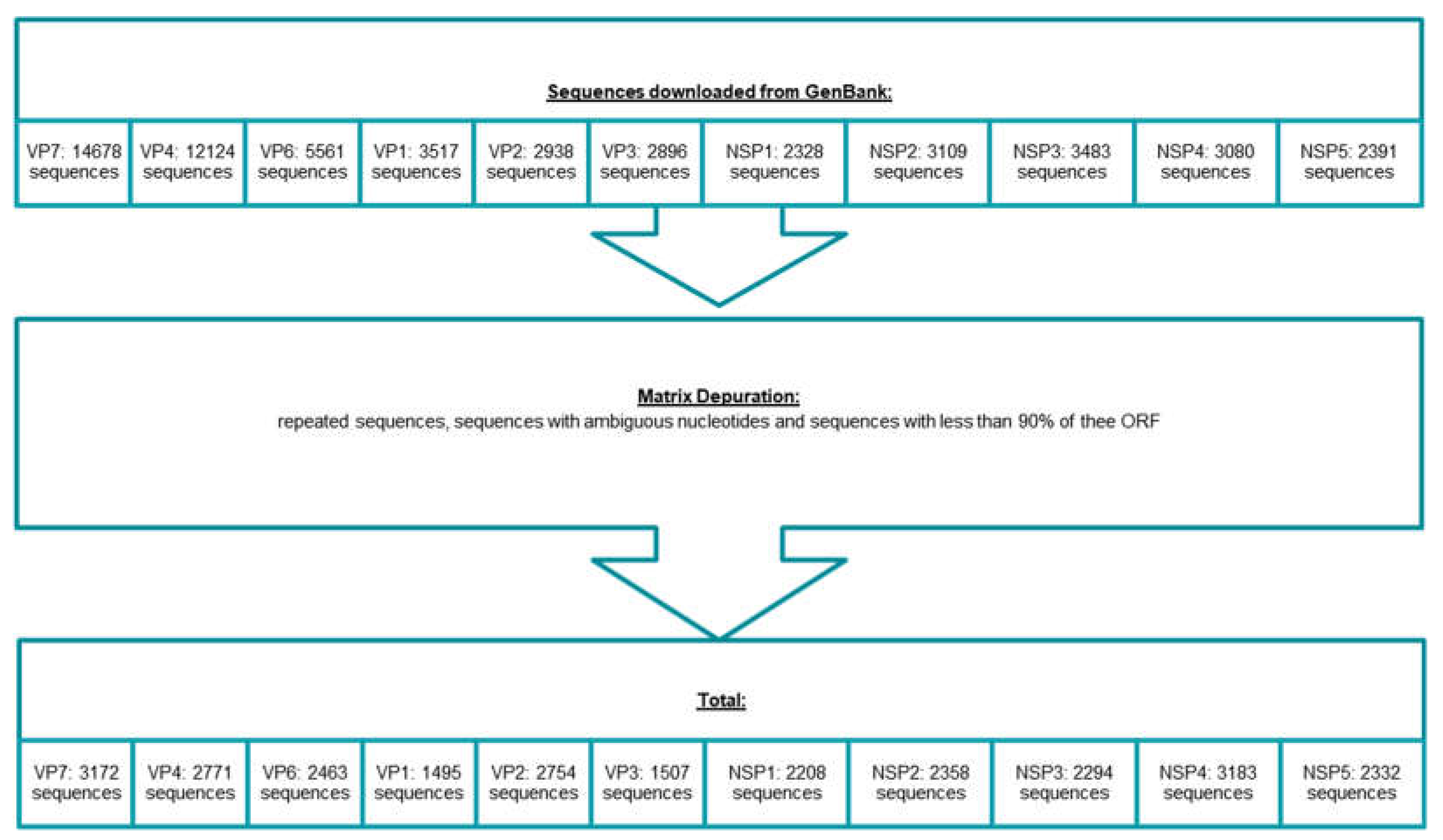 Preprints 142831 g001