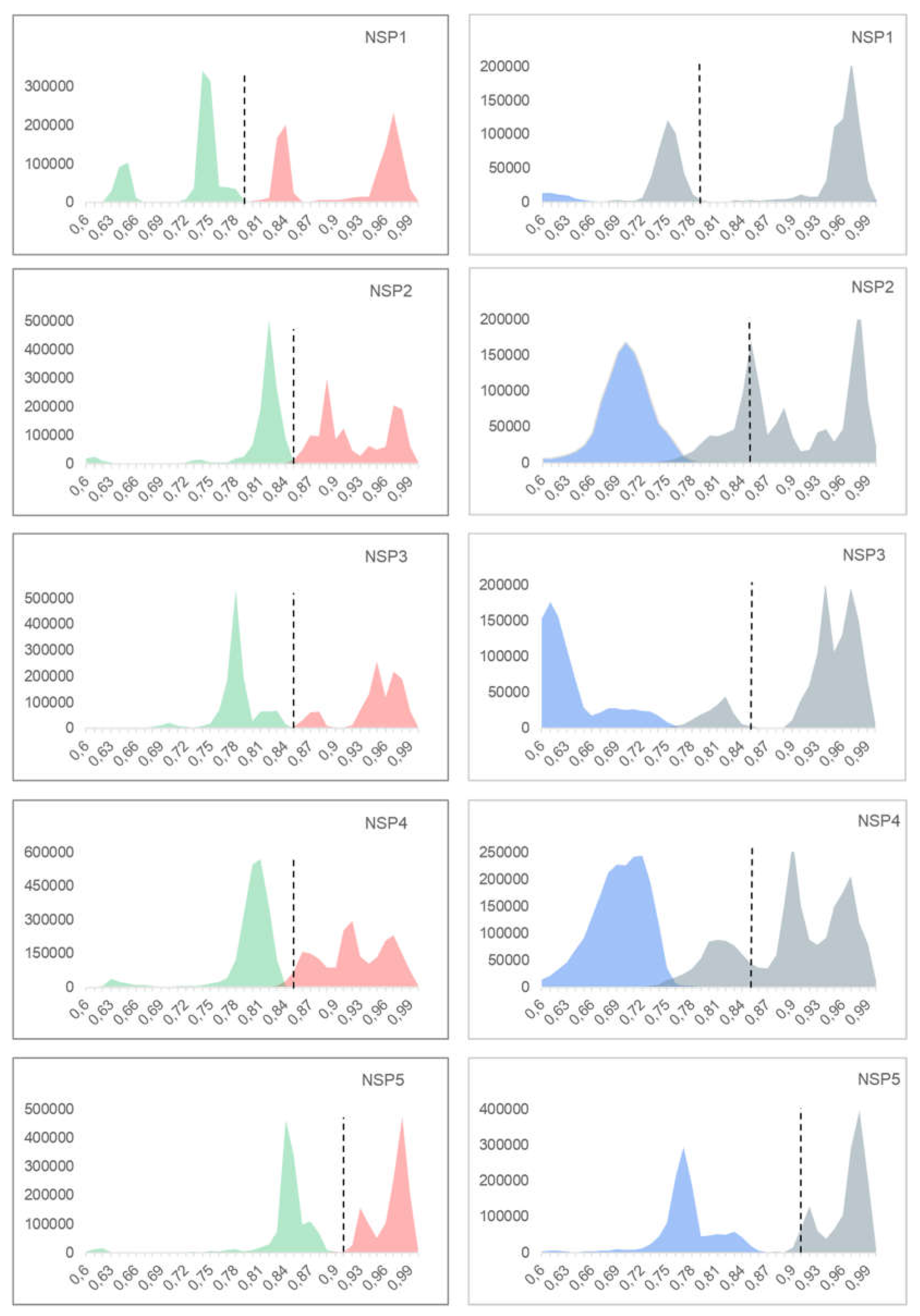 Preprints 142831 g003