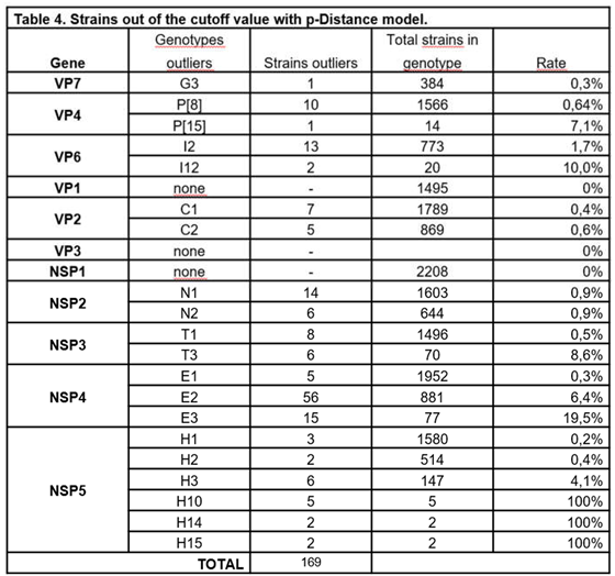 Preprints 142831 i001