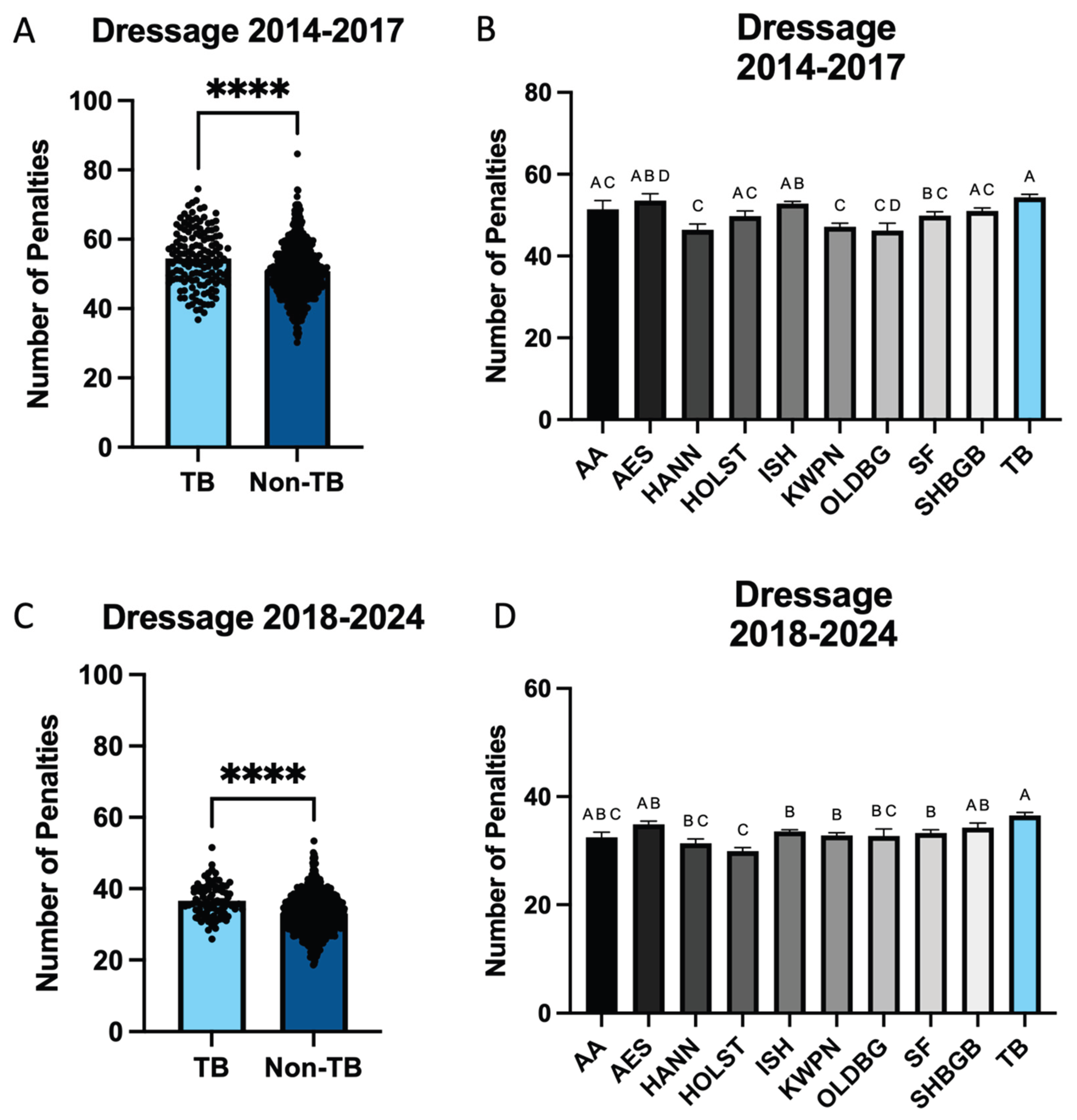 Preprints 159256 g002