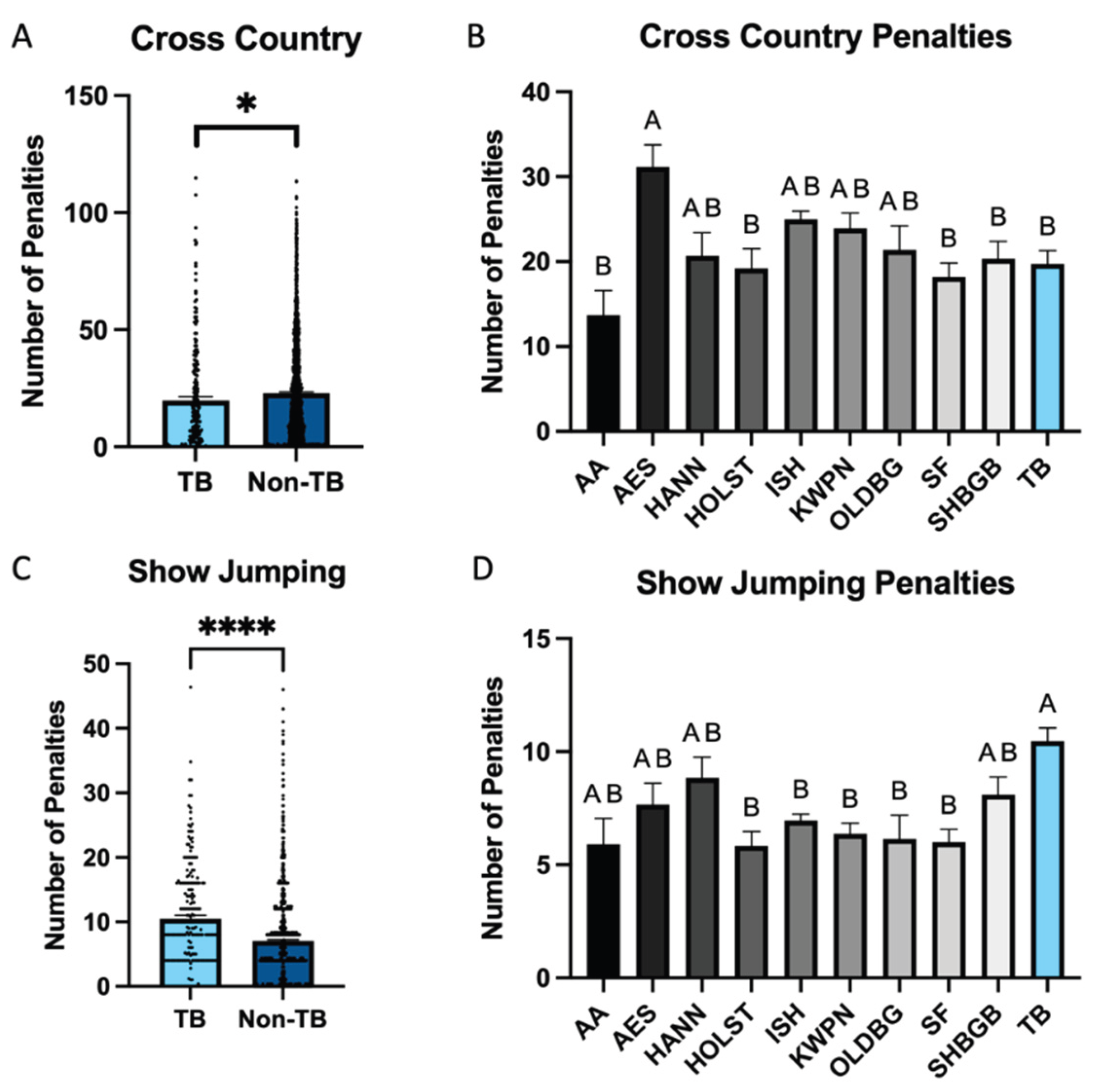 Preprints 159256 g003