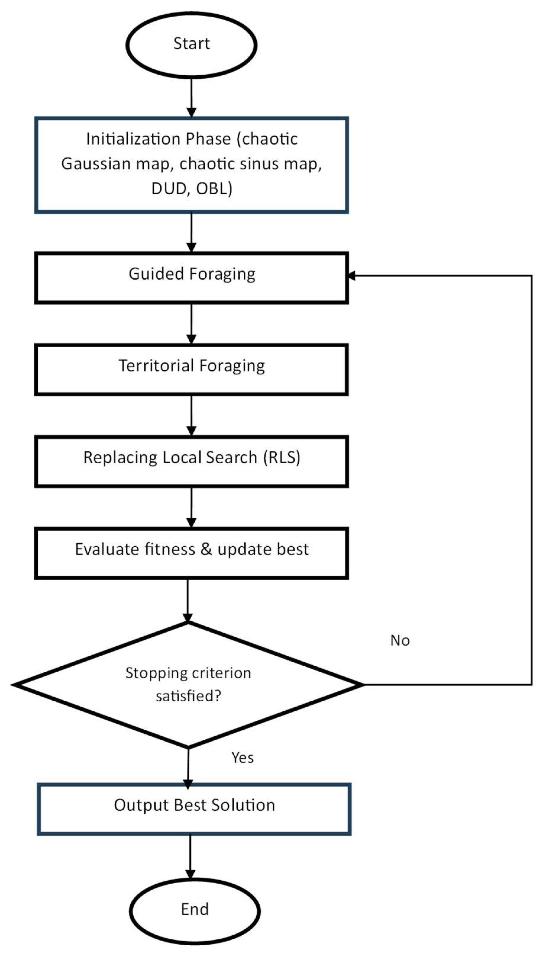 Preprints 186594 g001