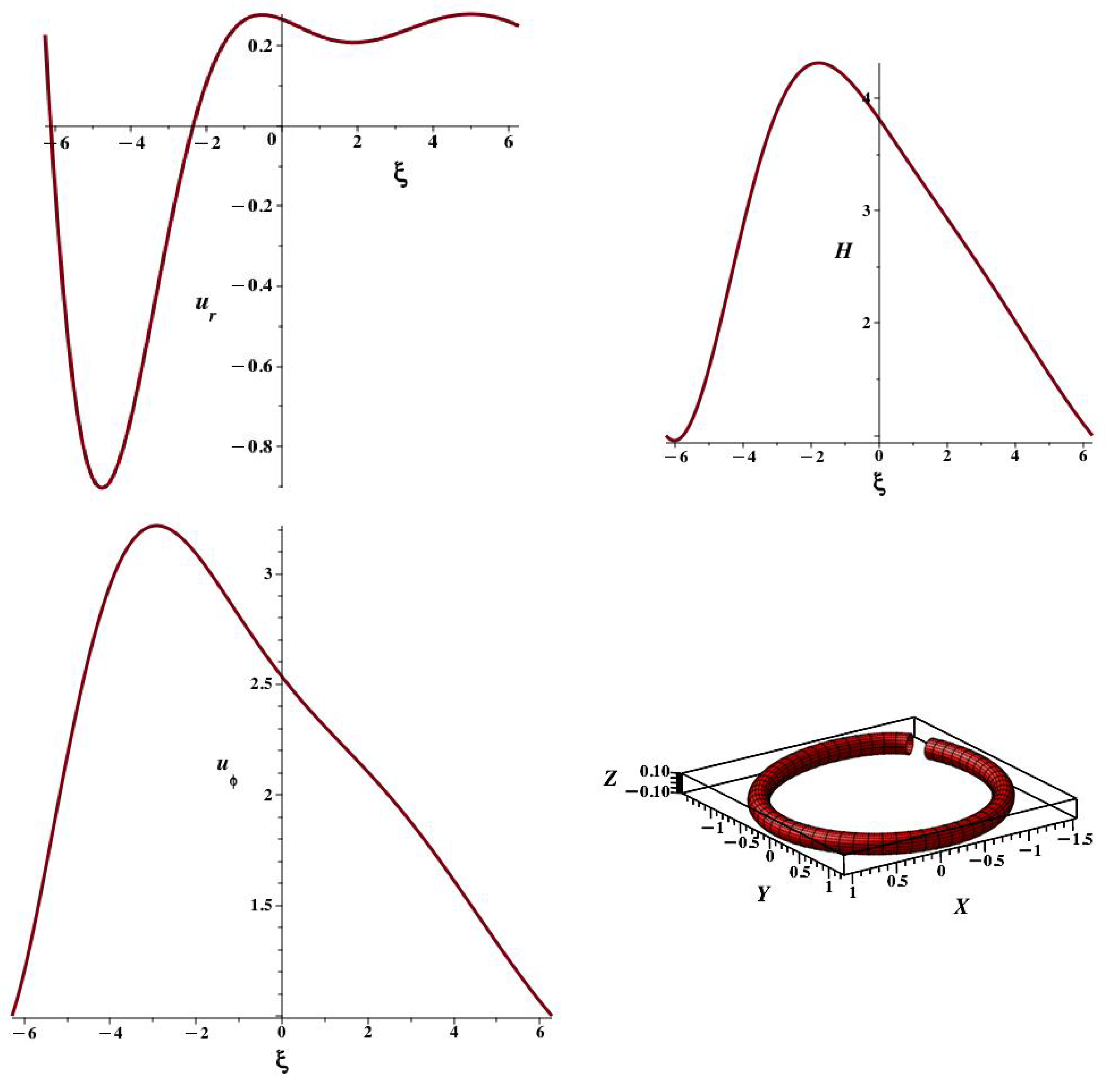 Preprints 150676 g001
