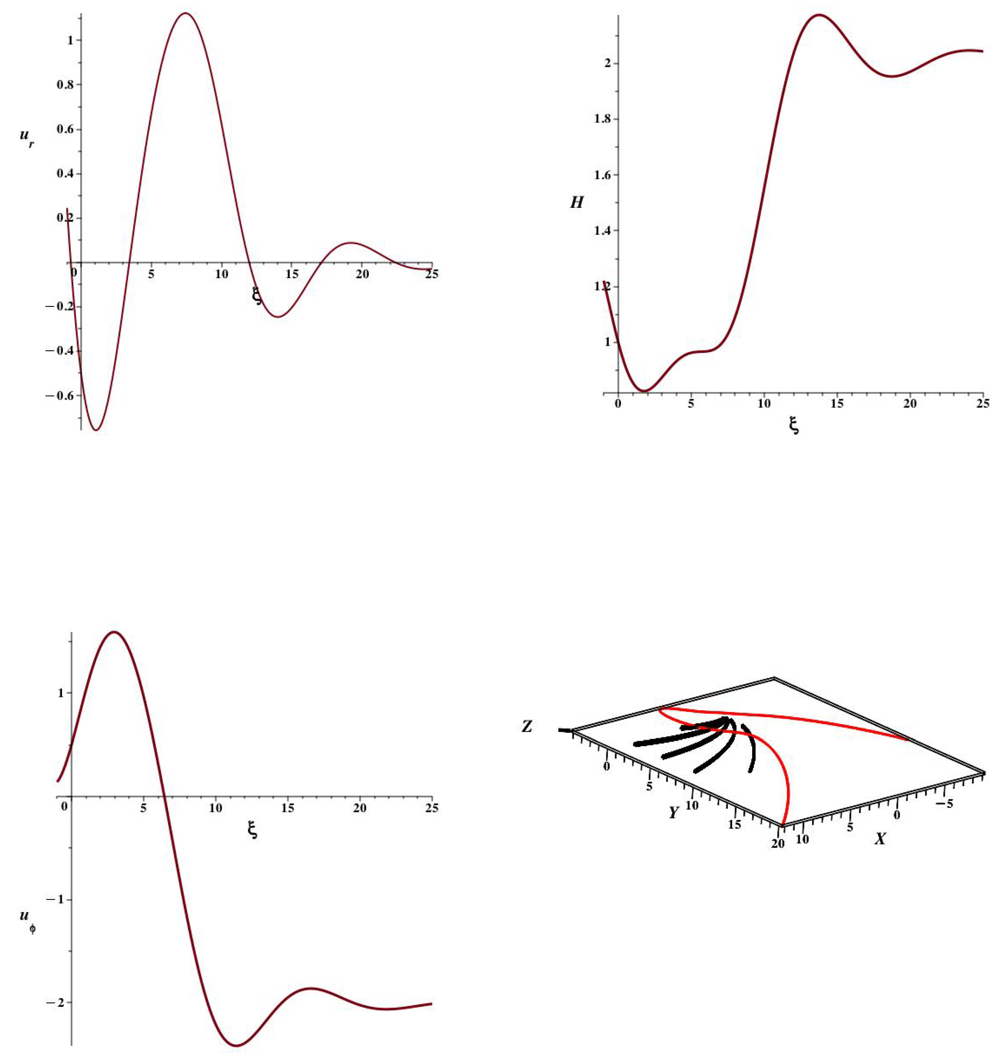 Preprints 150676 g002