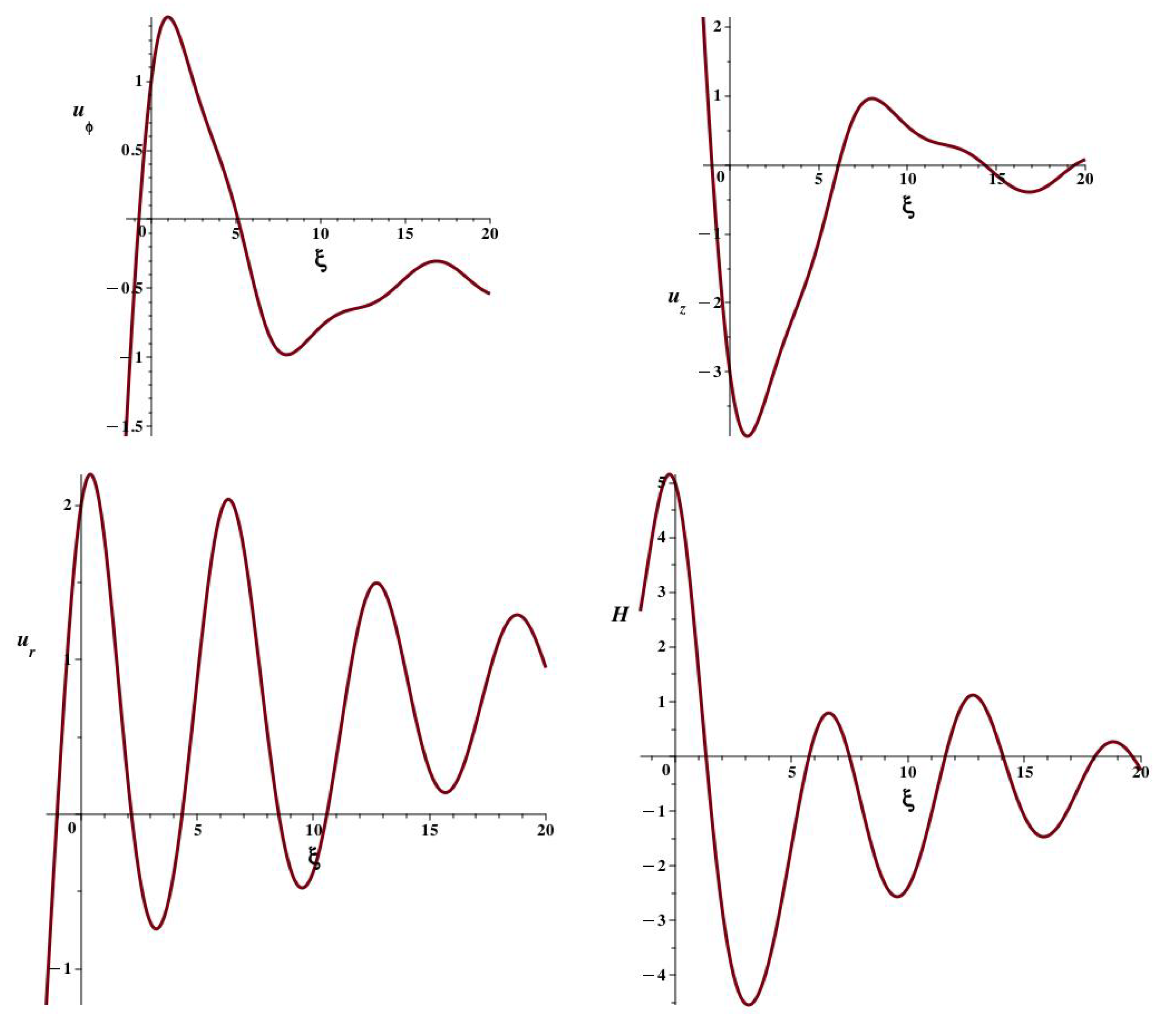 Preprints 150676 g003