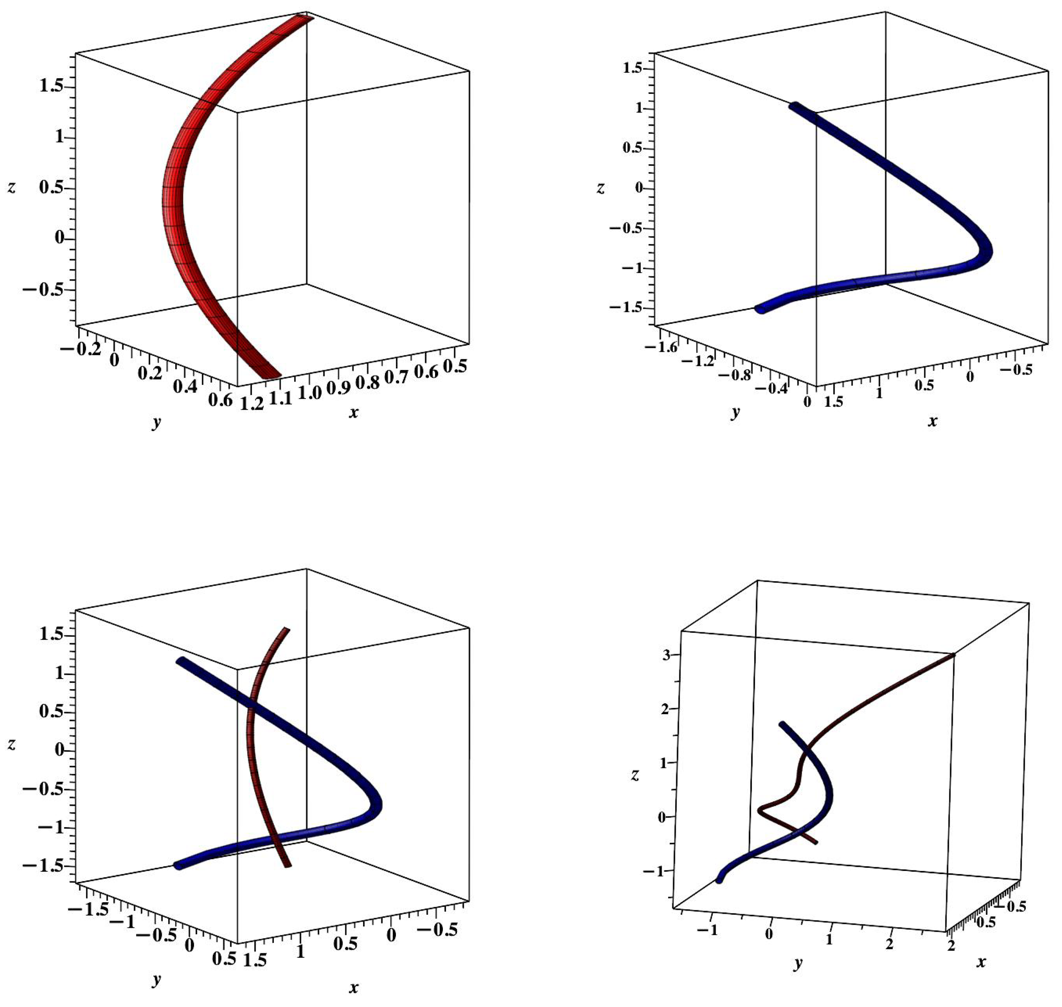 Preprints 150676 g004