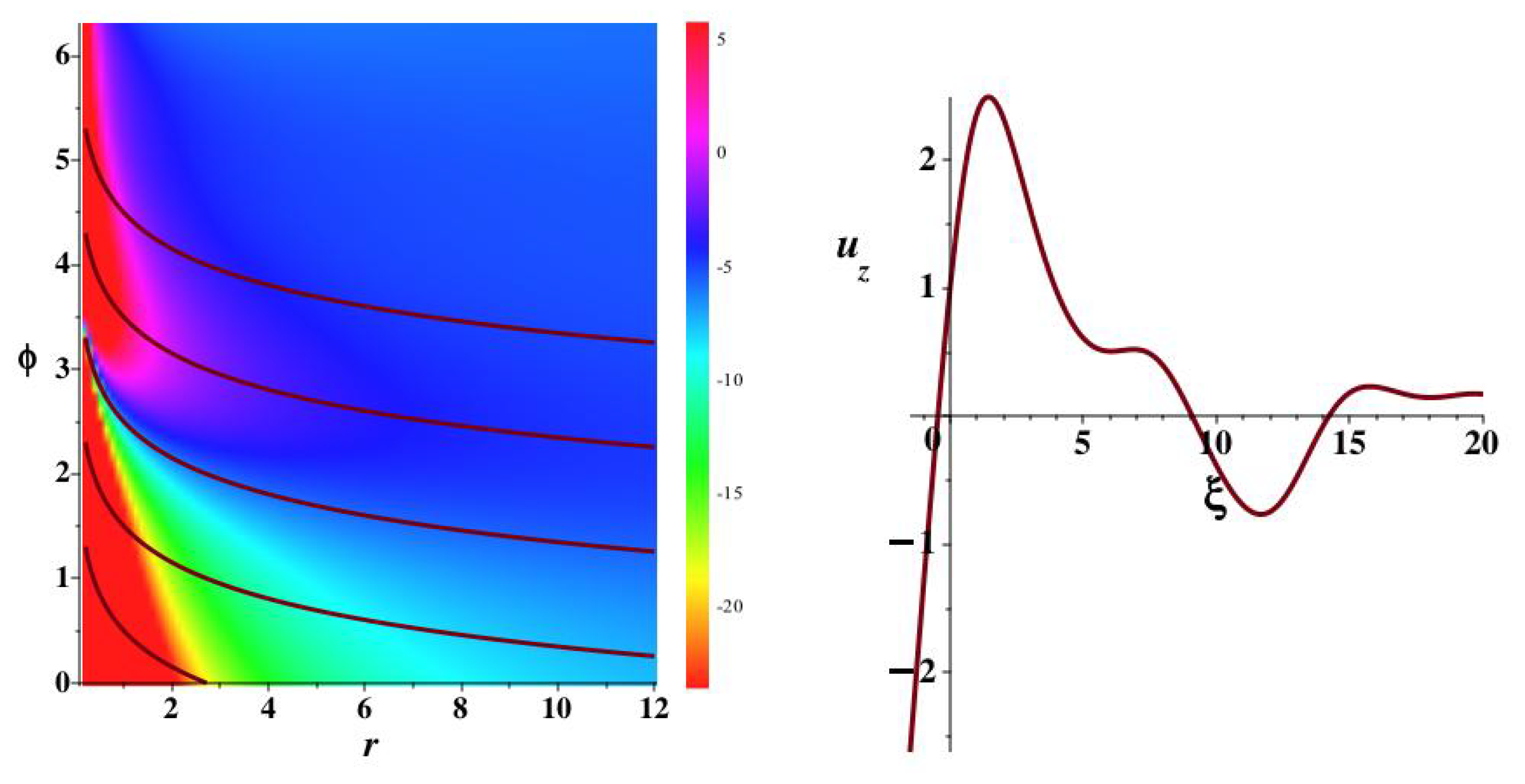 Preprints 150676 g005