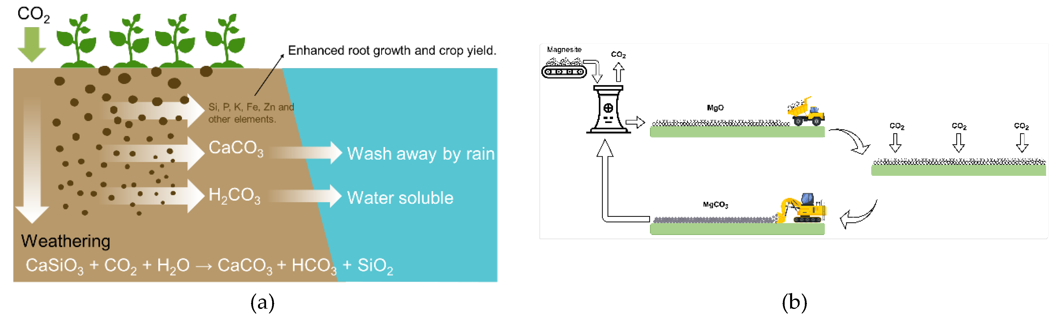 Preprints 174975 g002