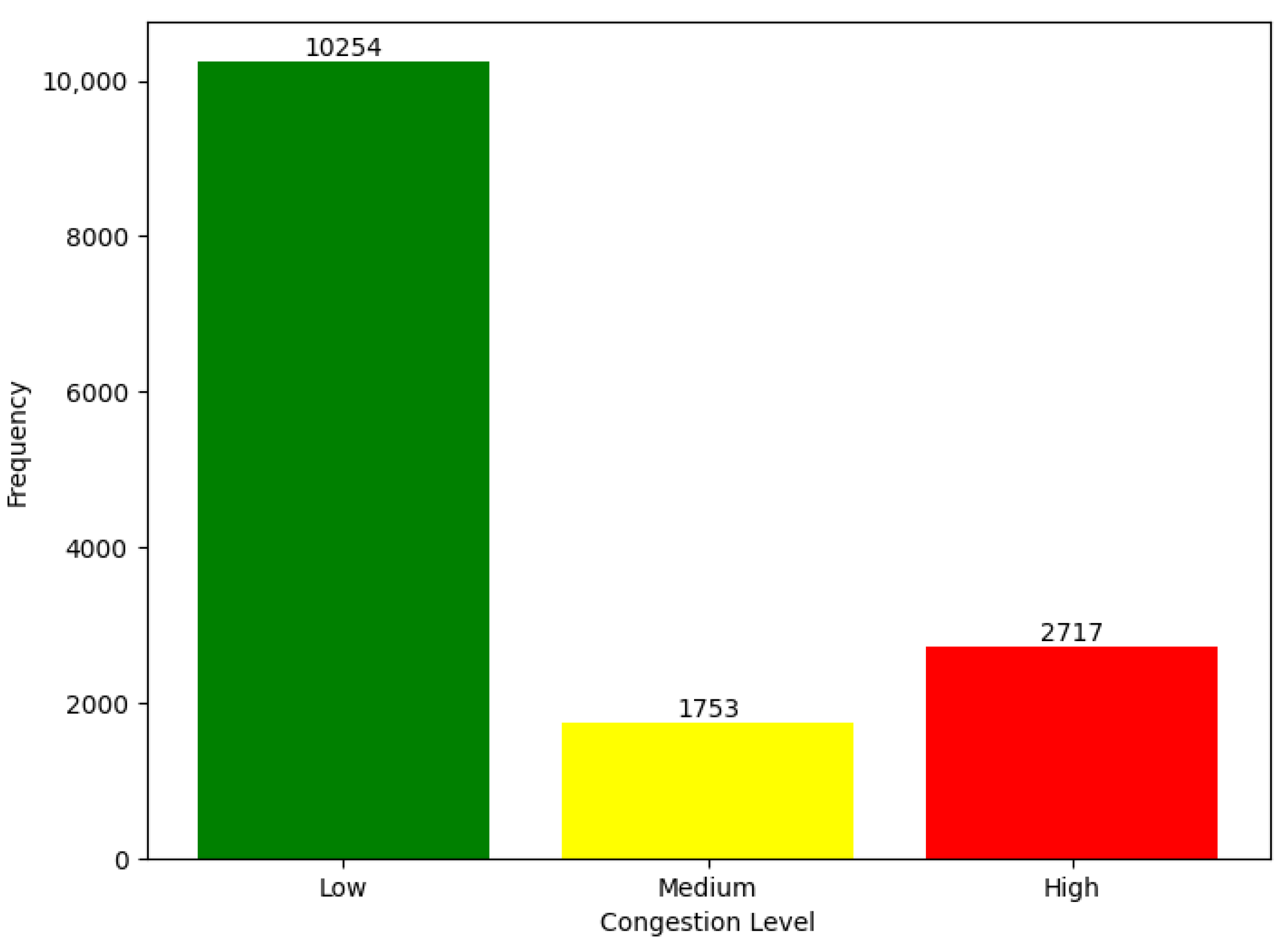 Preprints 151707 g002