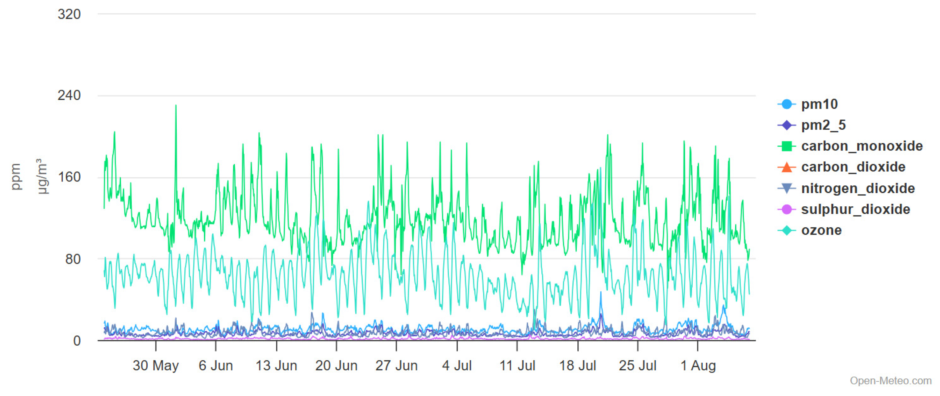 Preprints 151707 g003