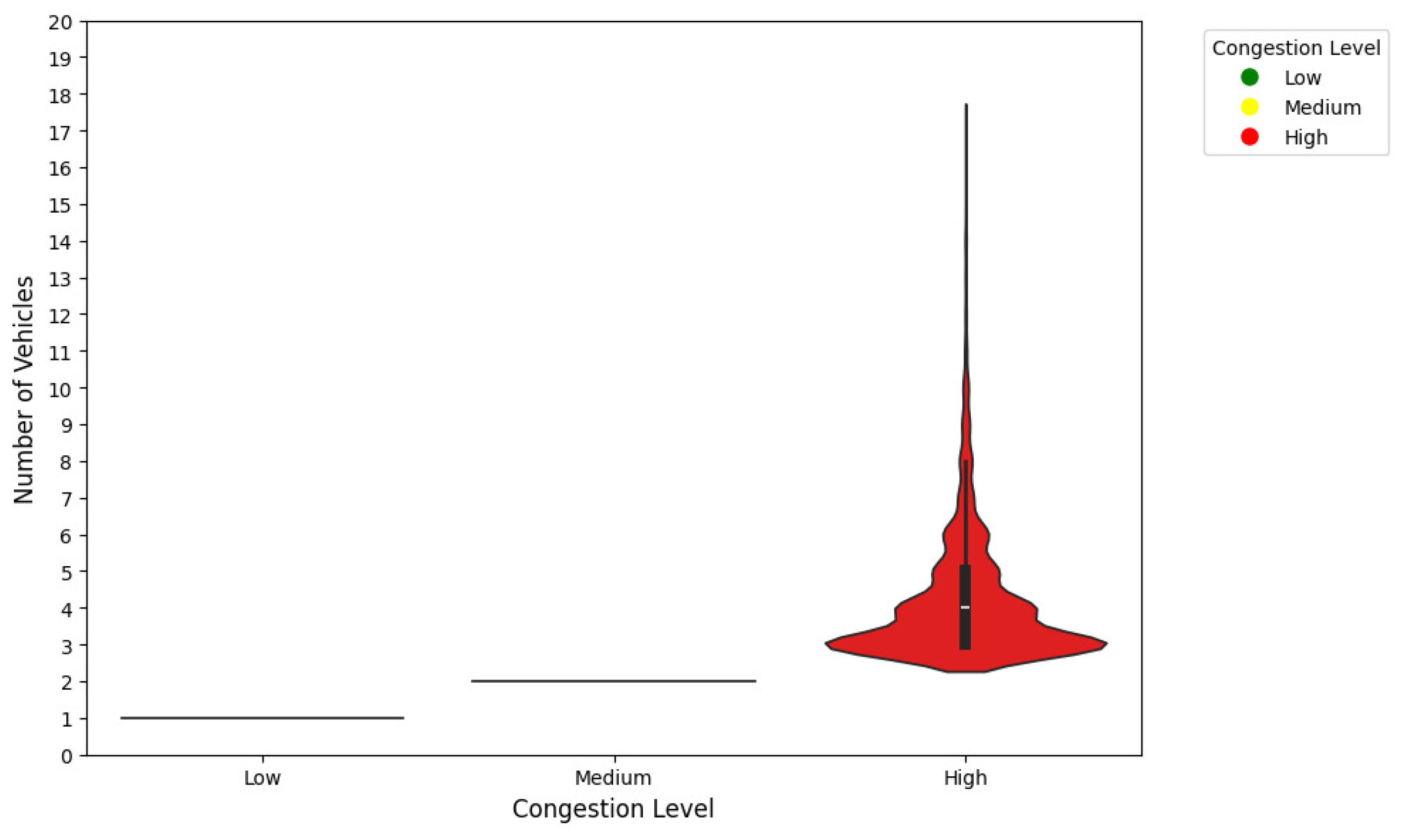 Preprints 151707 g005