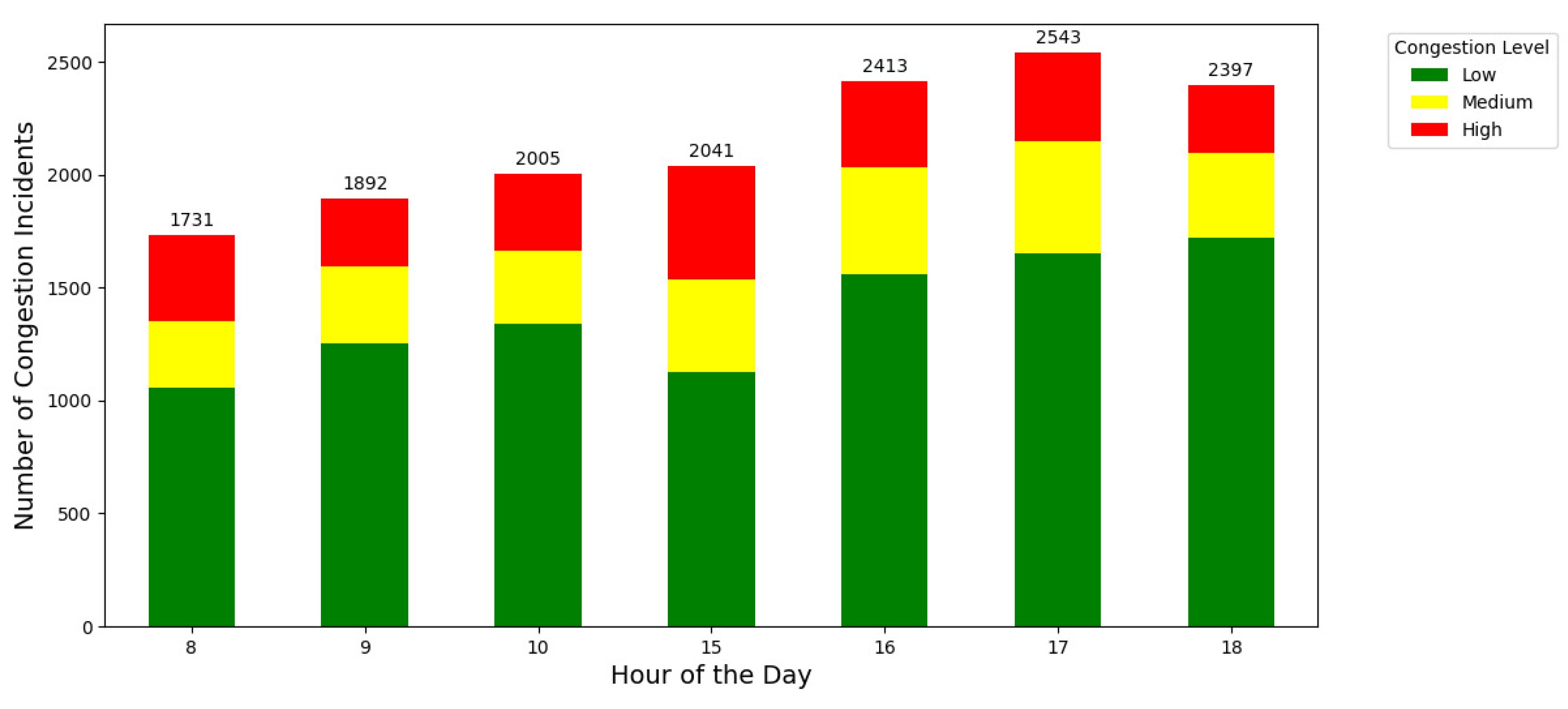 Preprints 151707 g006