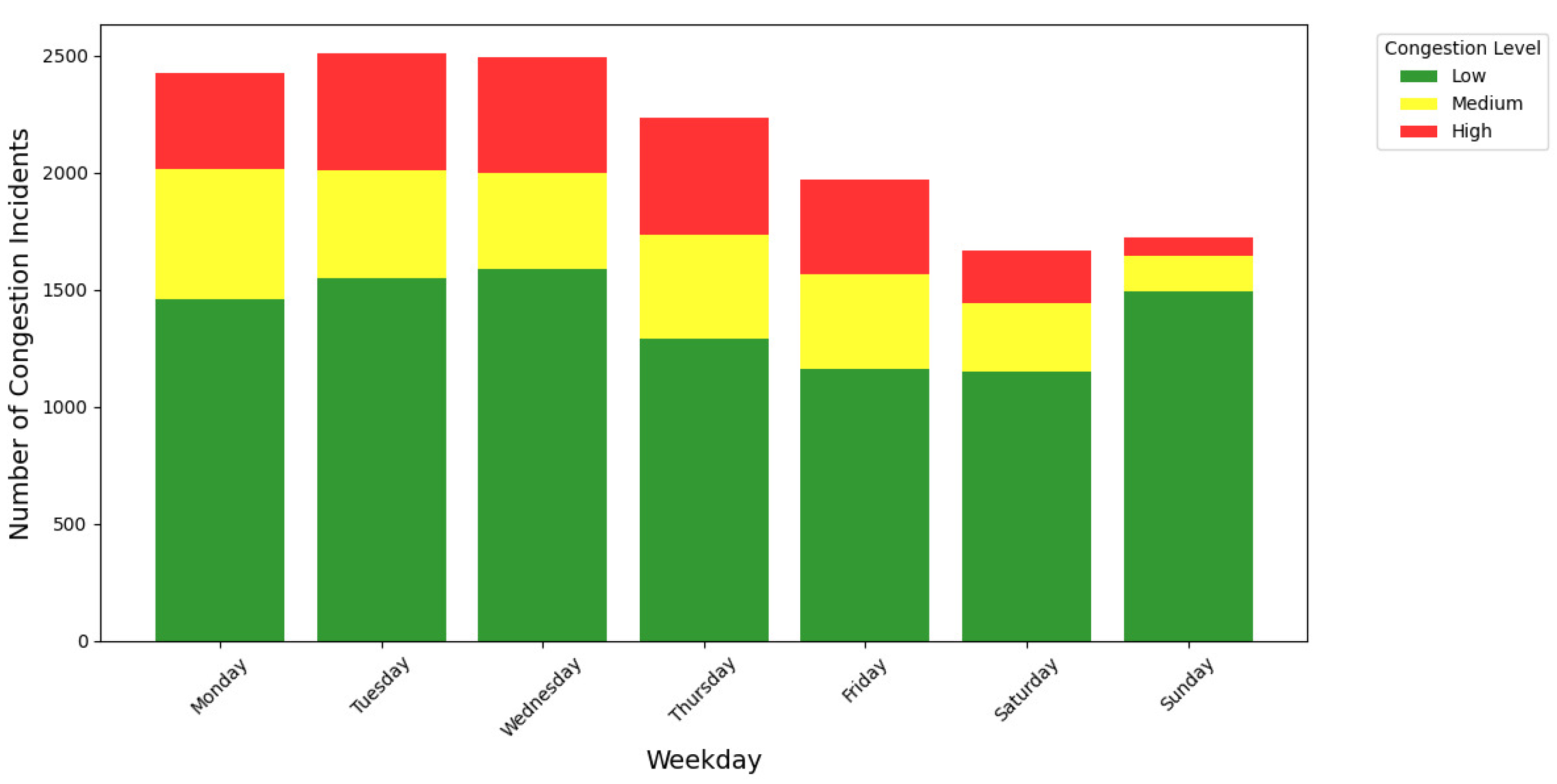 Preprints 151707 g007