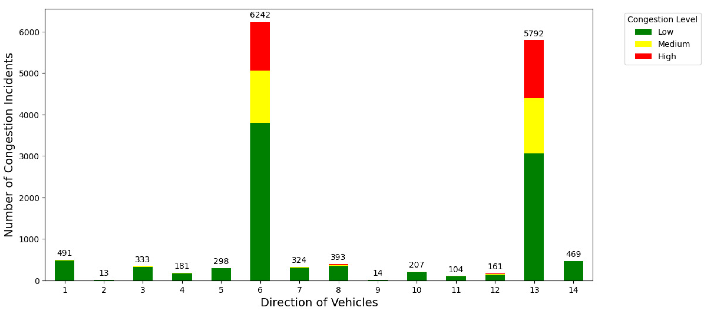 Preprints 151707 g008