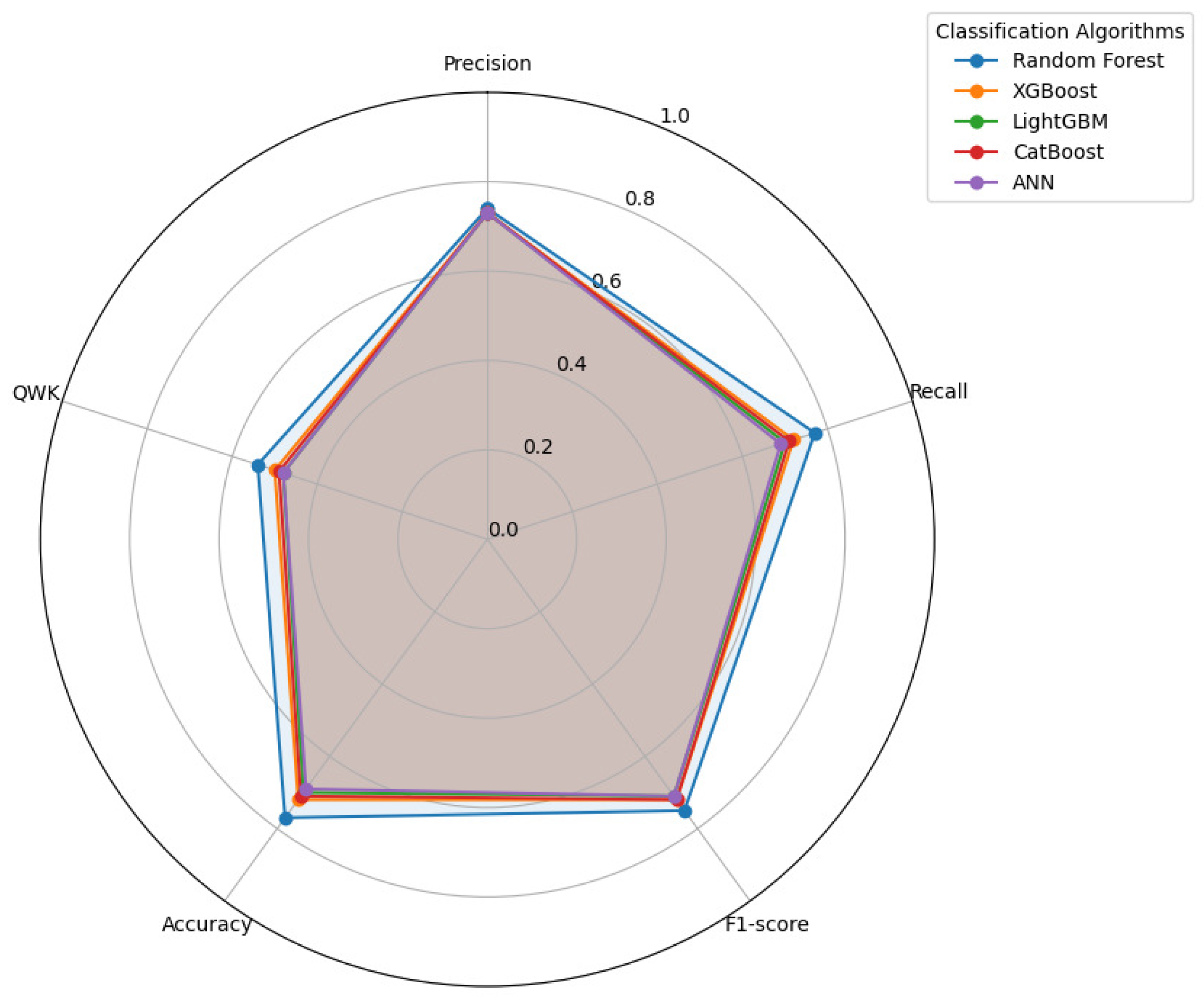 Preprints 151707 g010