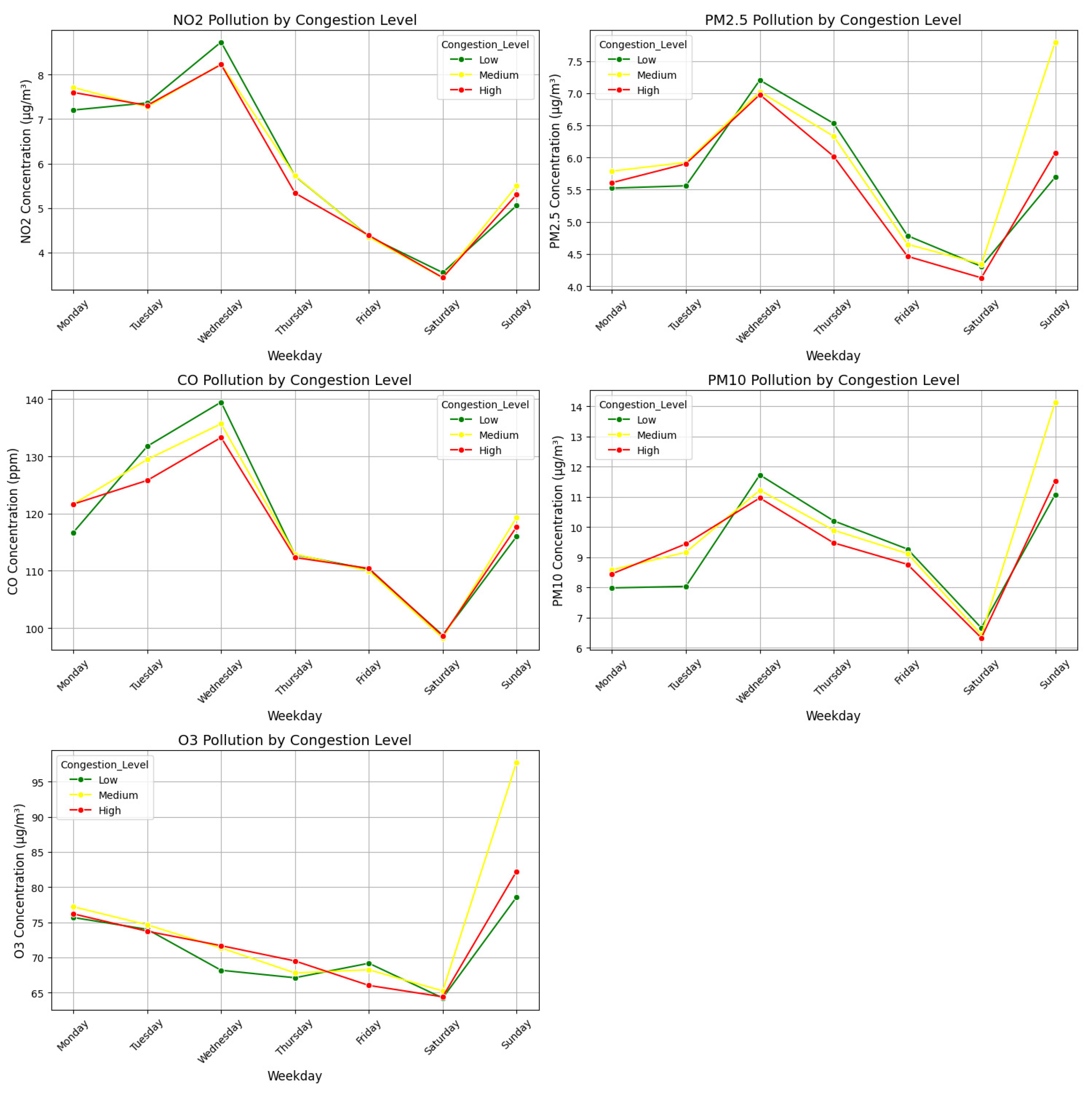 Preprints 151707 g011
