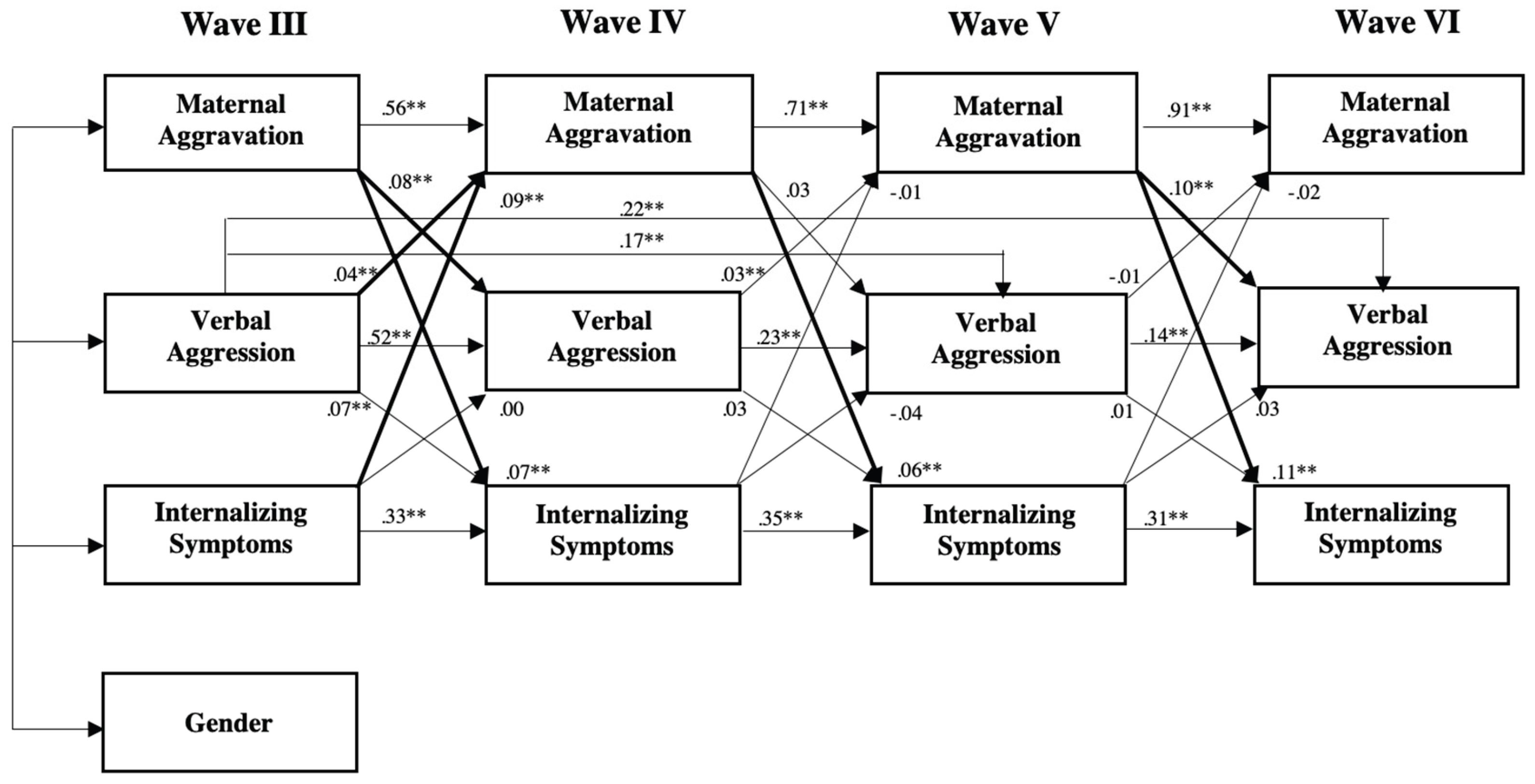 Preprints 189368 g001