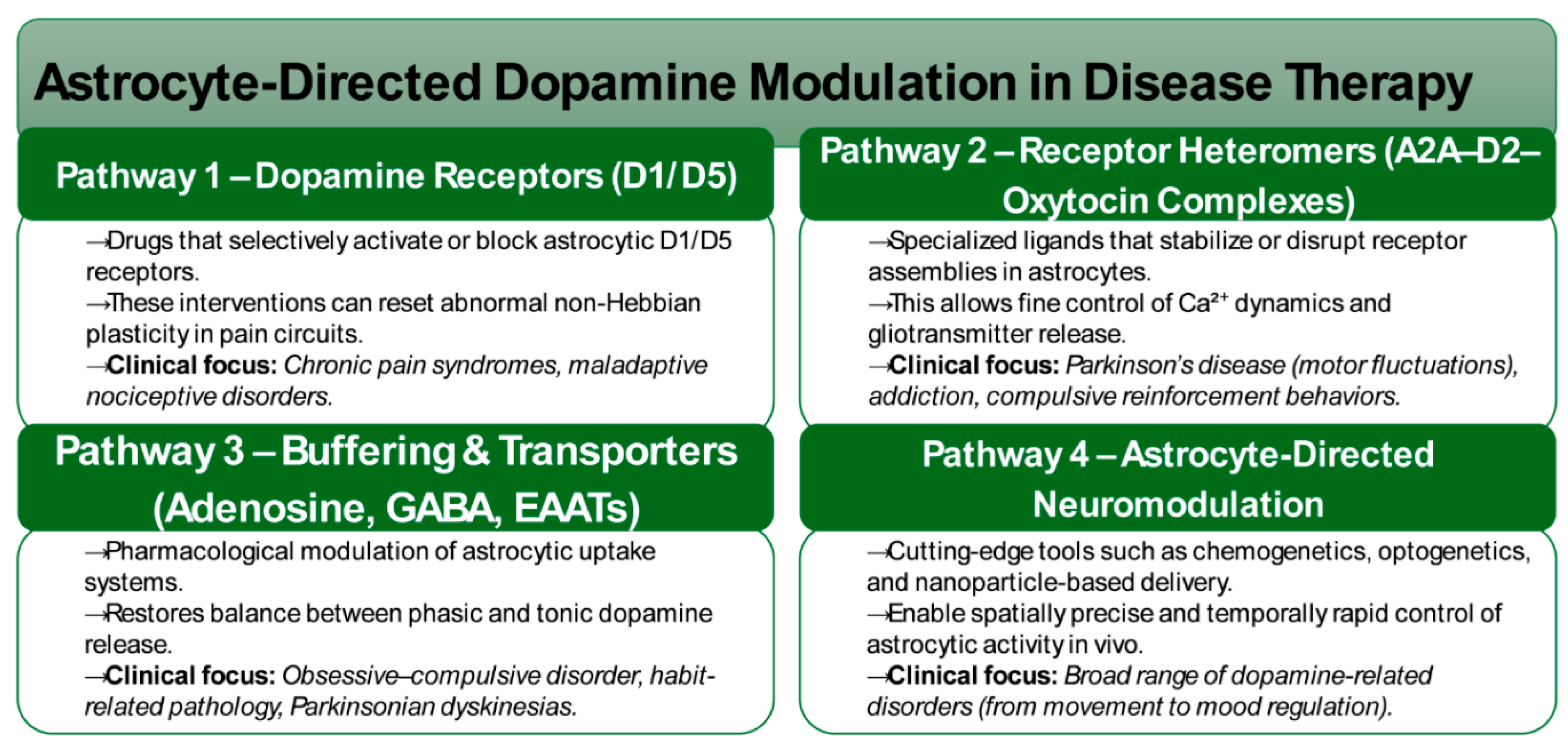 Preprints 180960 g001