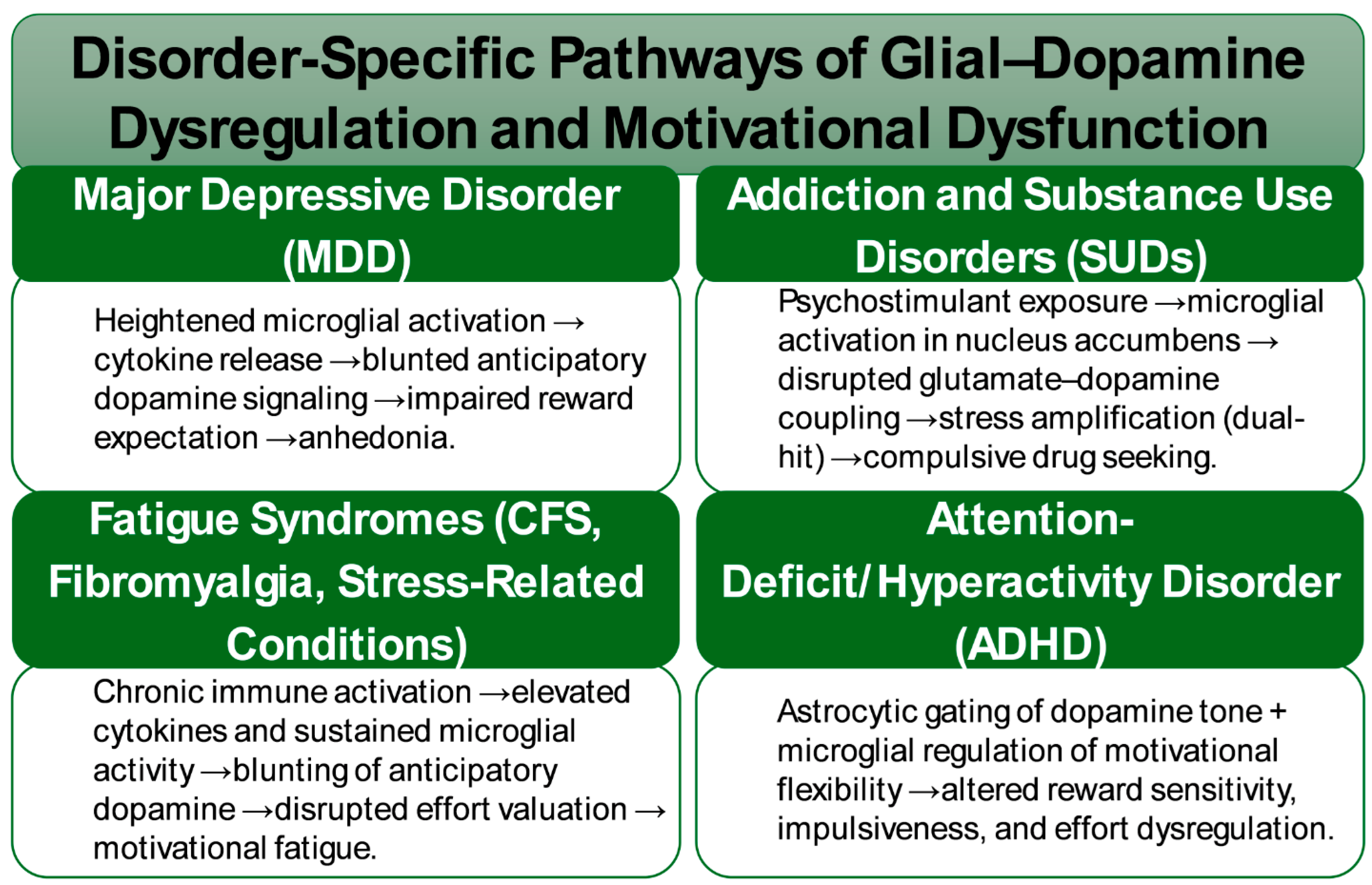 Preprints 180960 g002