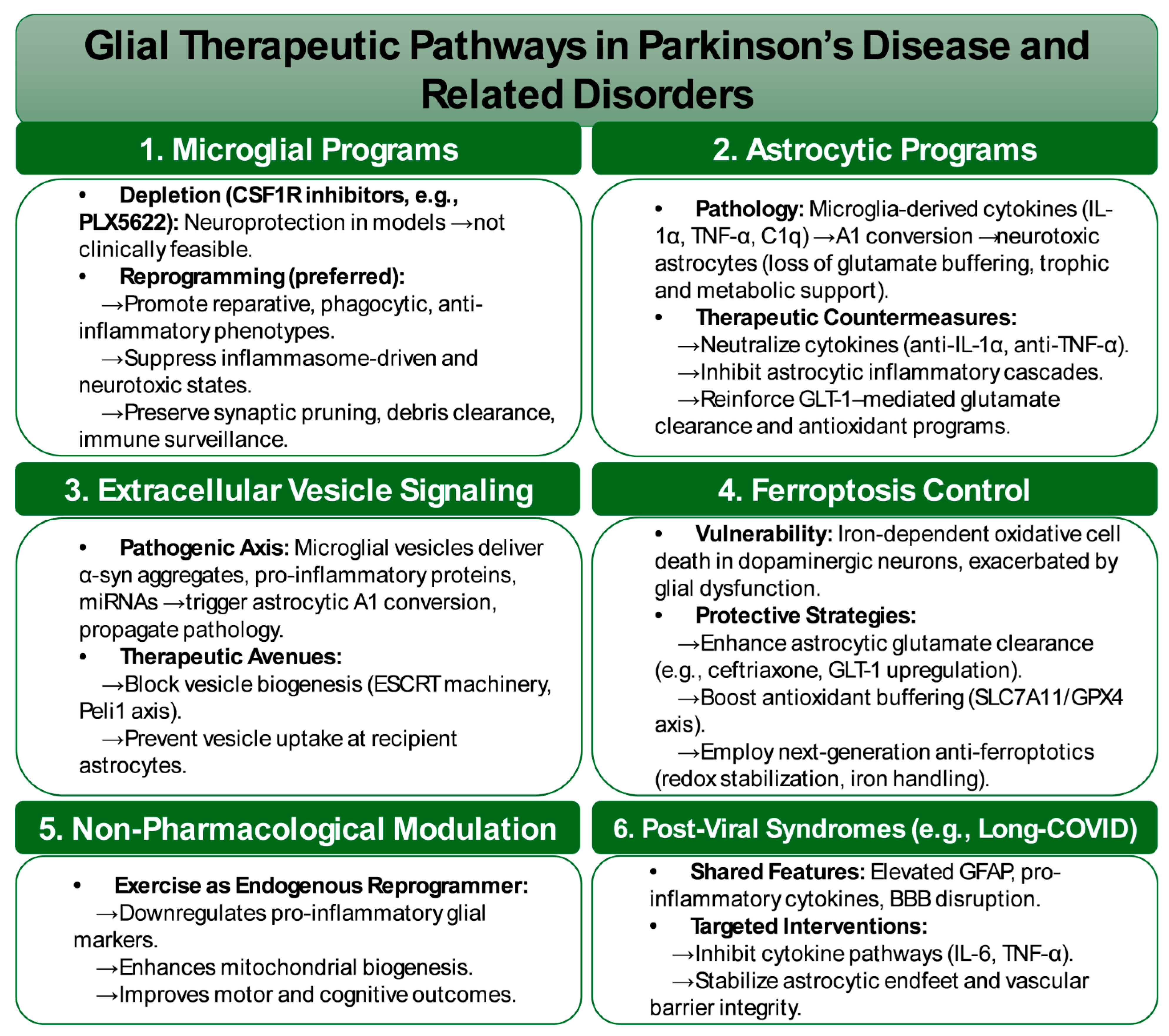 Preprints 180960 g003
