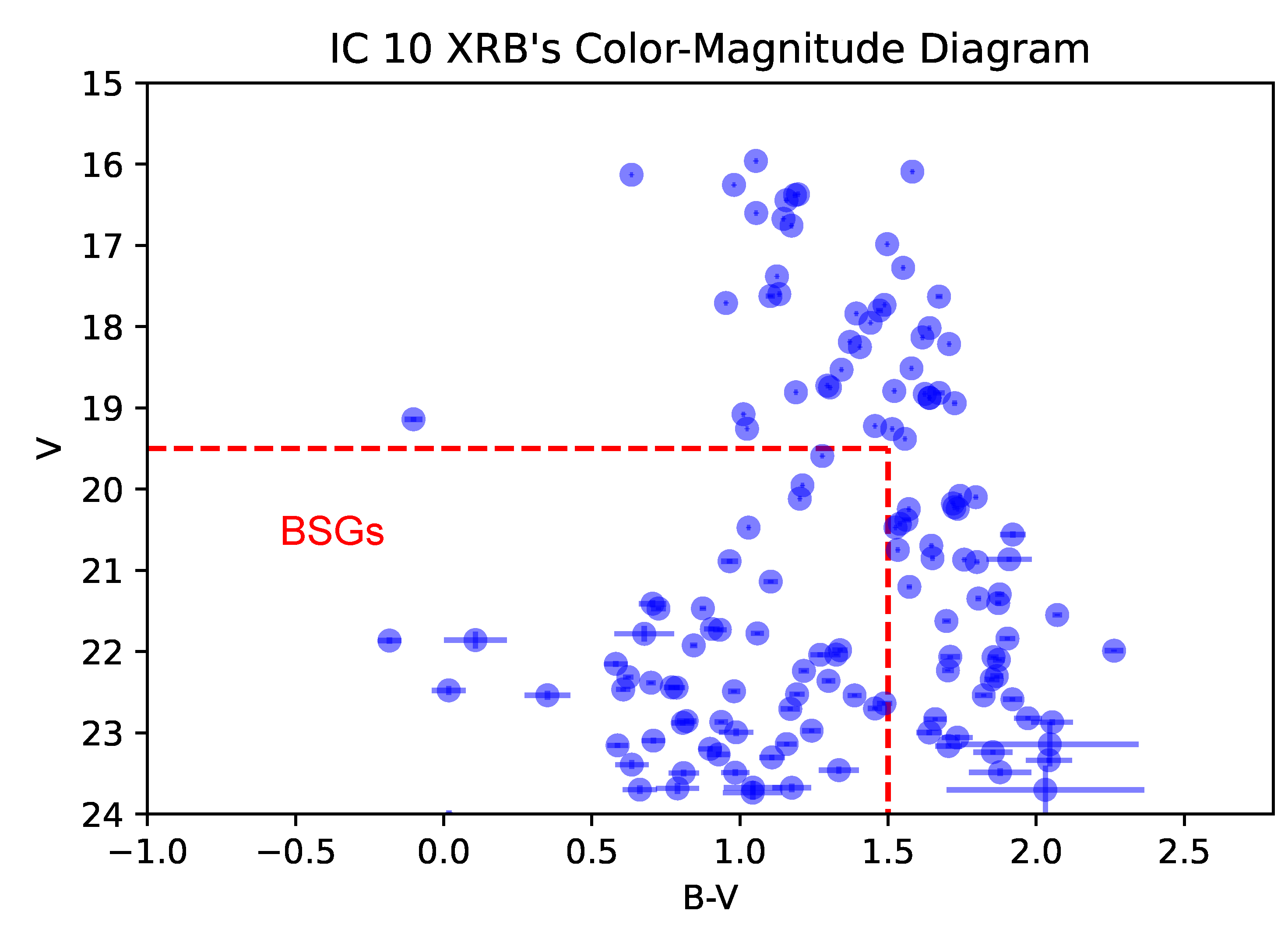 Preprints 176792 g001