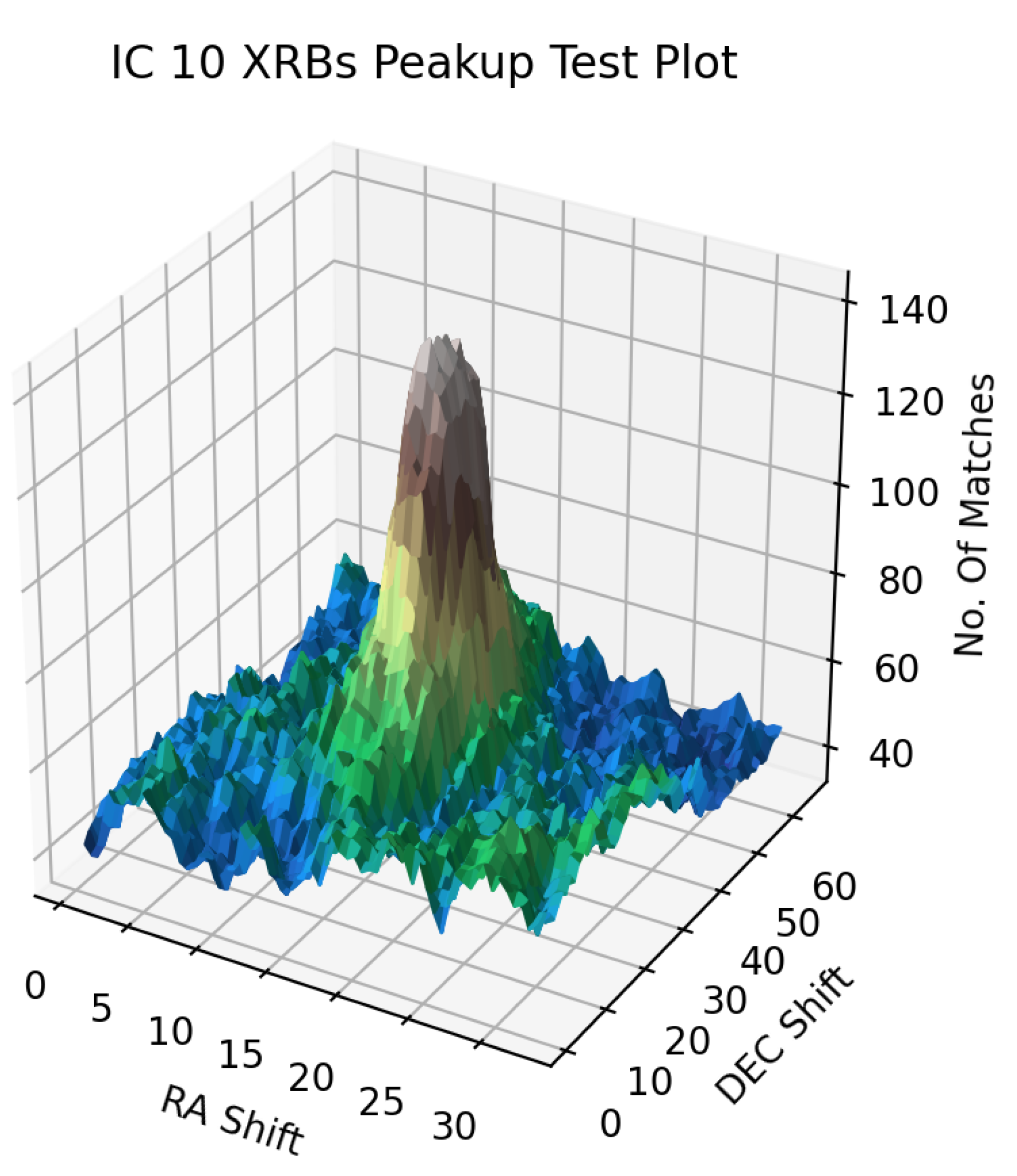 Preprints 176792 g002