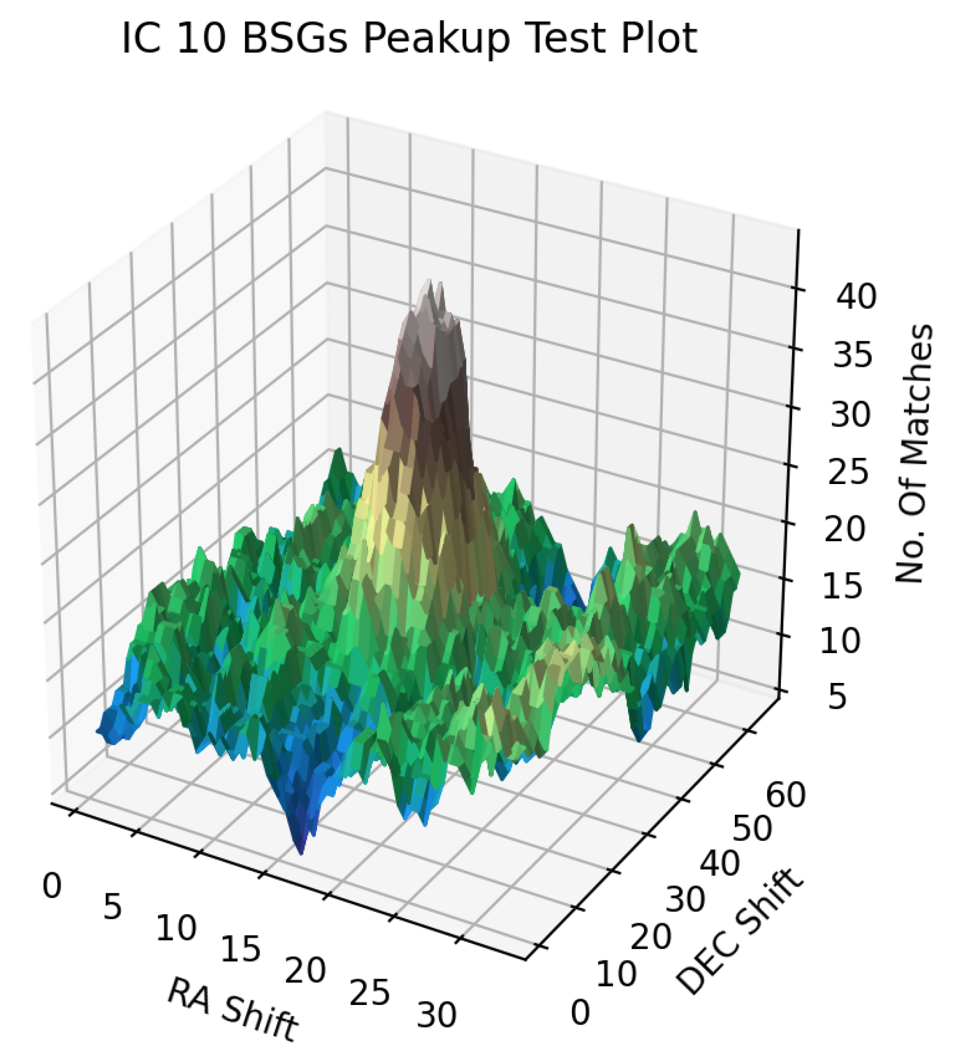 Preprints 176792 g003