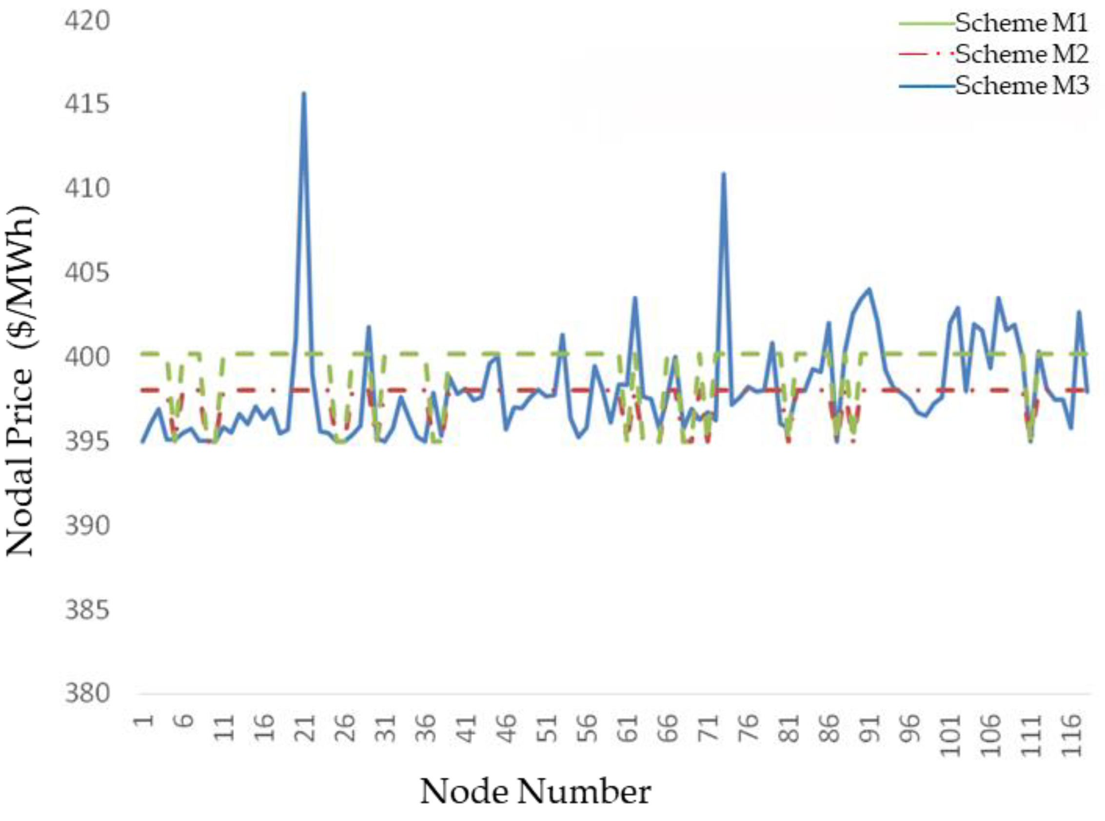 Preprints 150171 g003