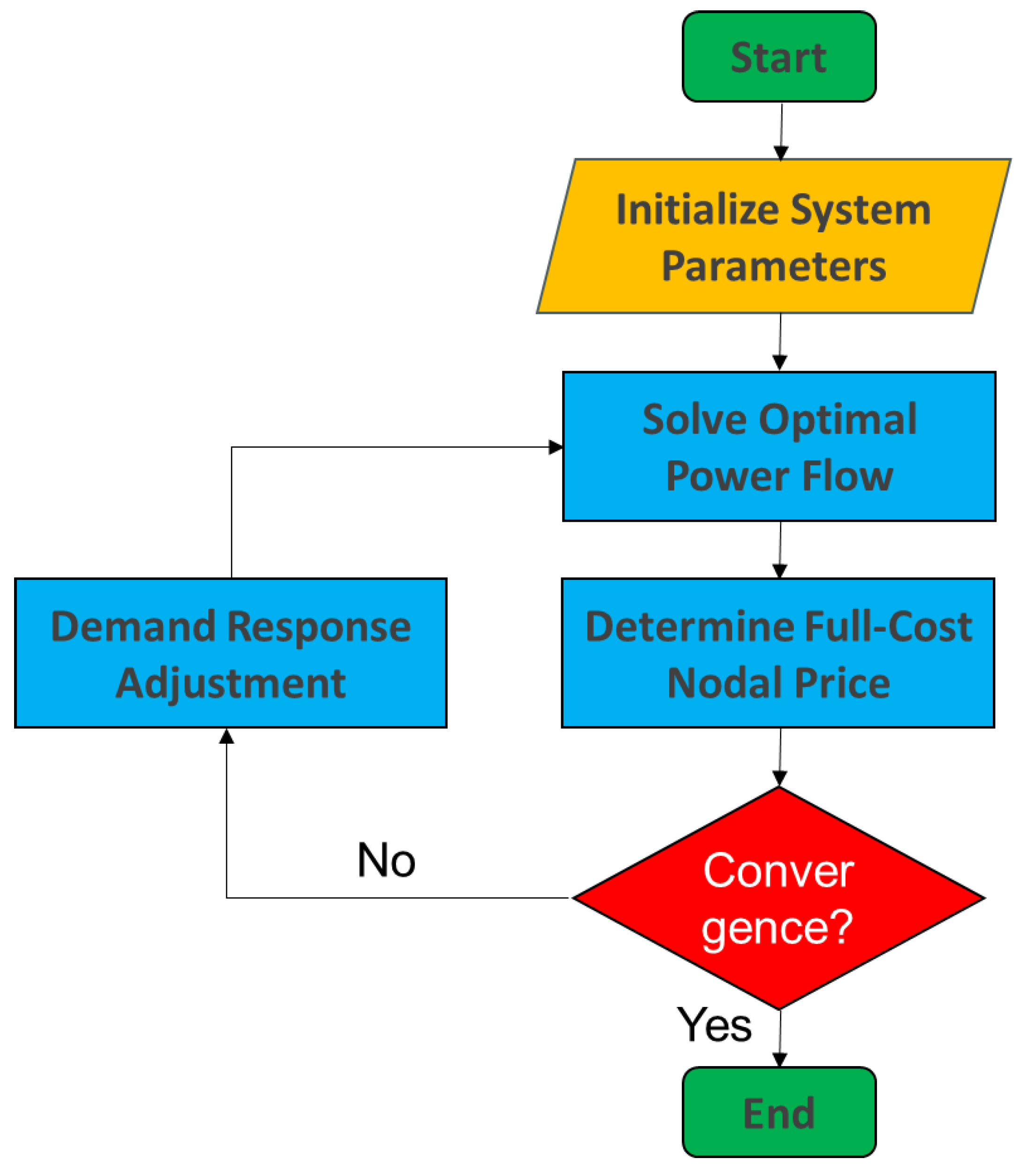 Preprints 150171 g004