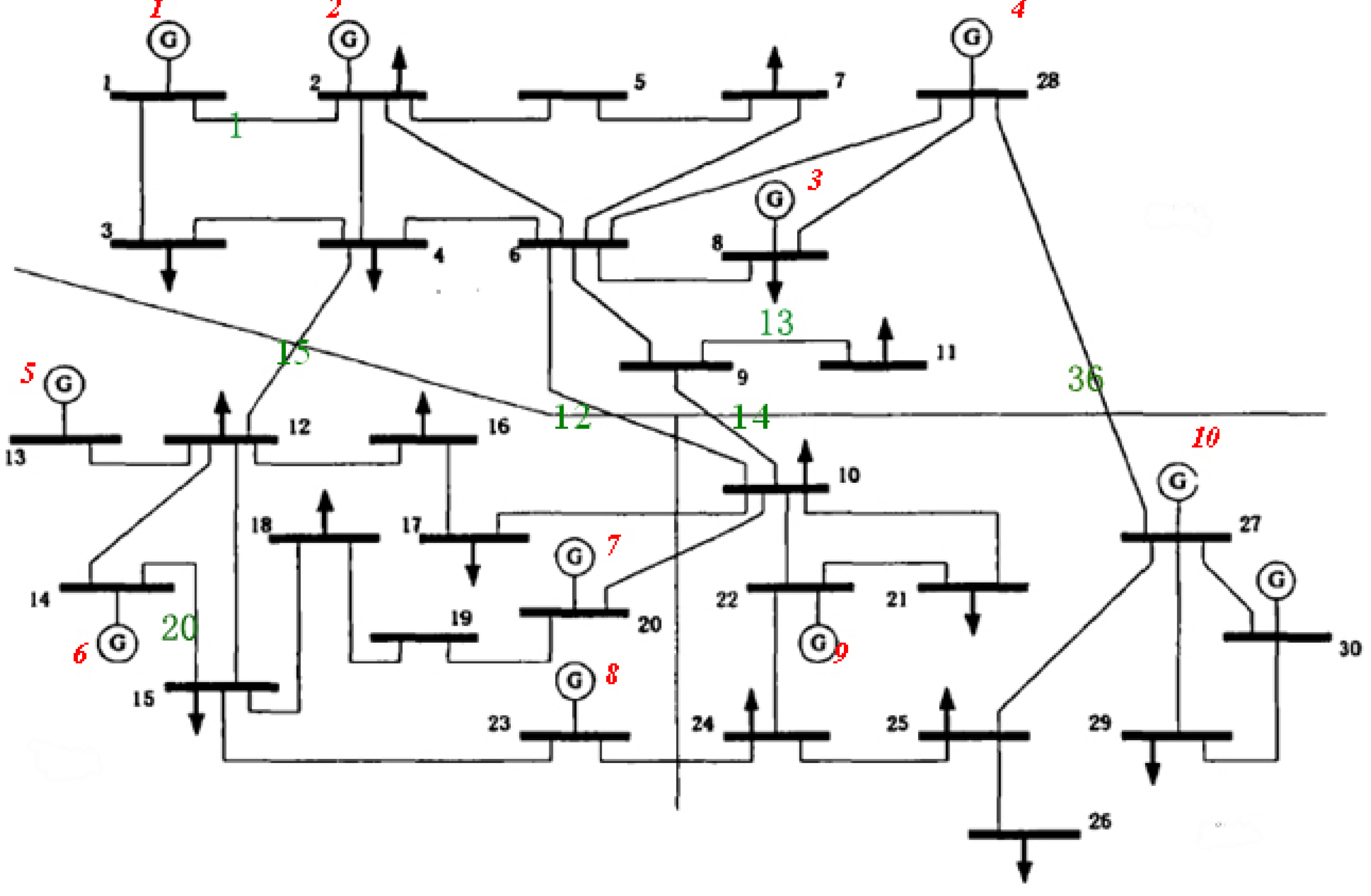Preprints 150171 g005