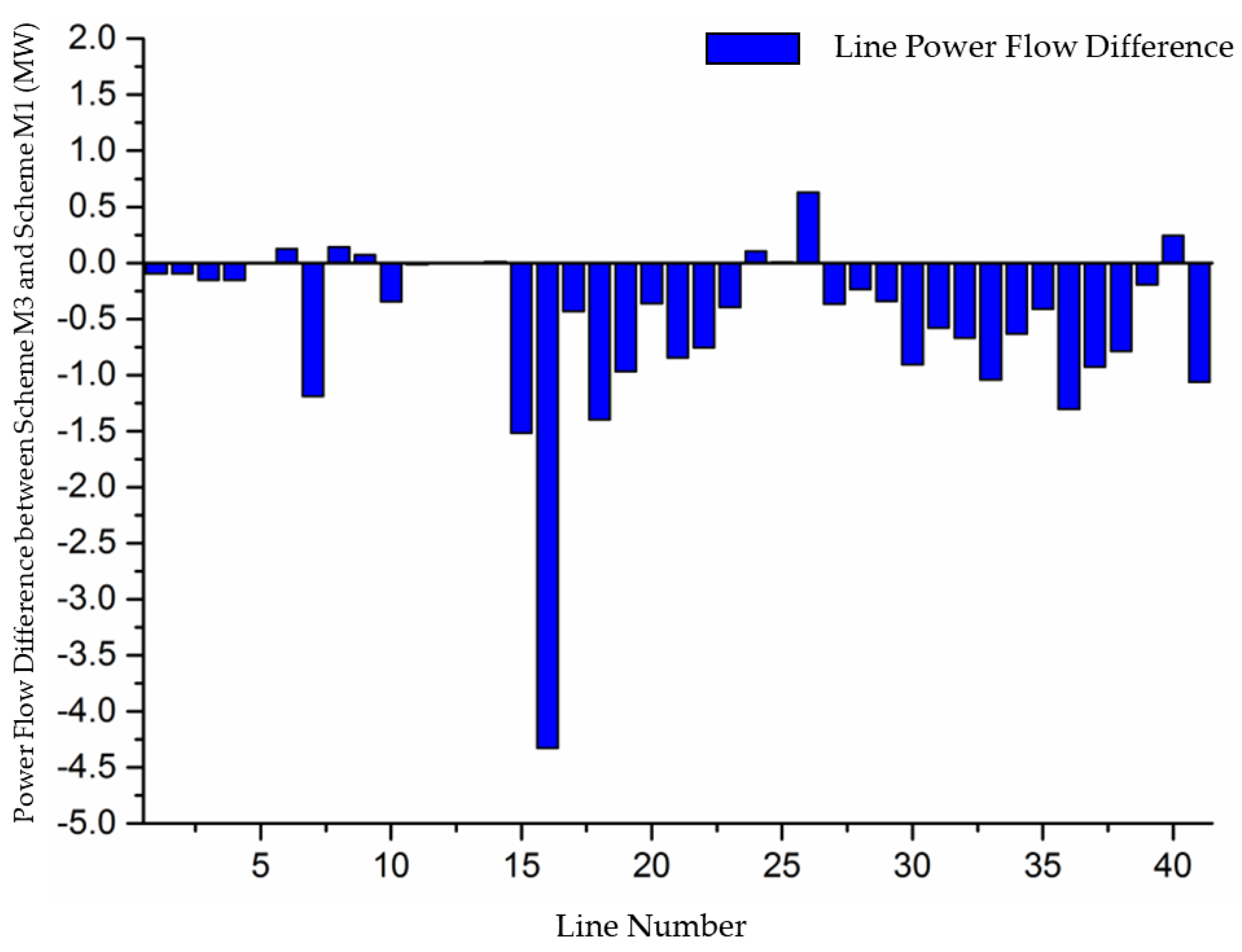 Preprints 150171 g006