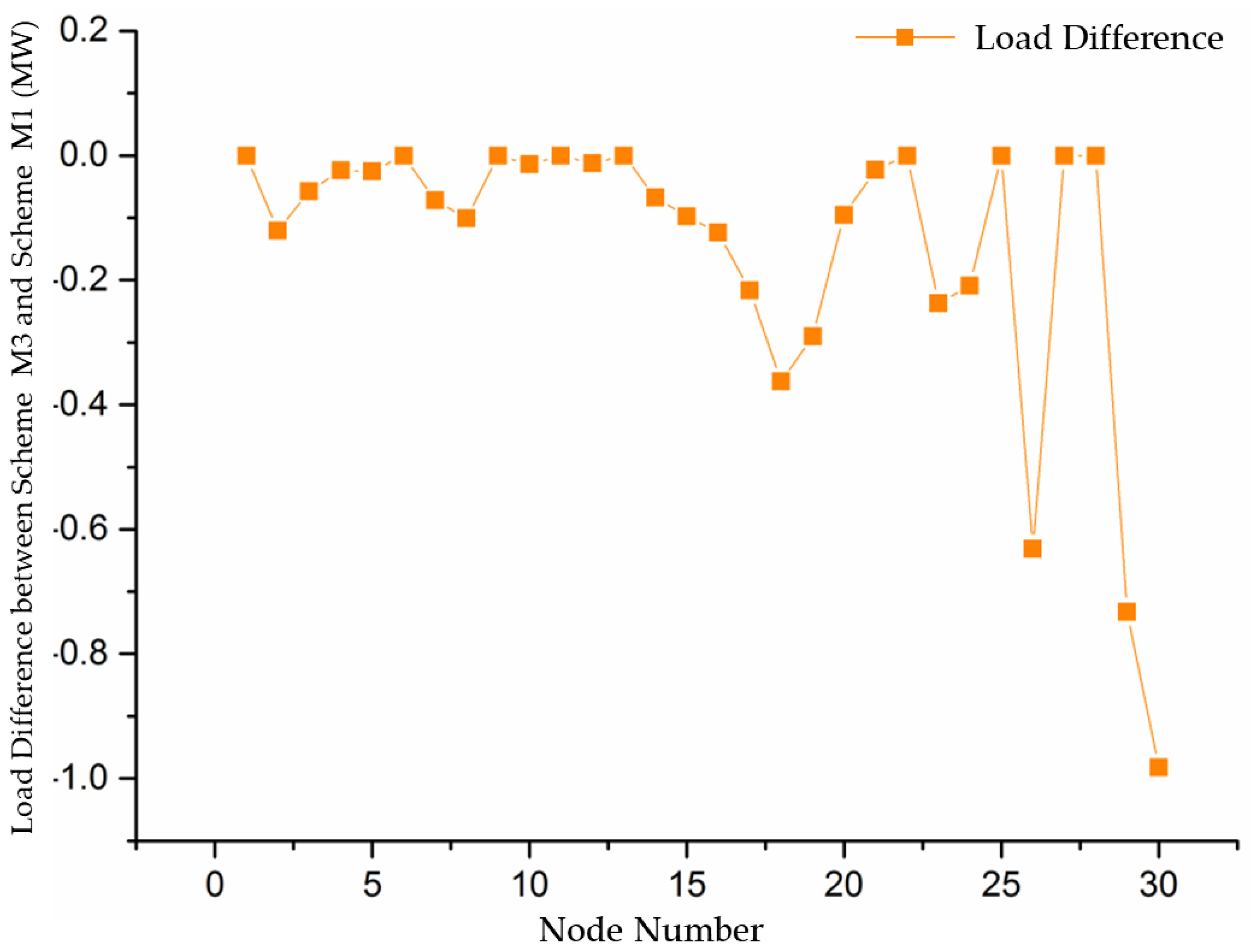 Preprints 150171 g008