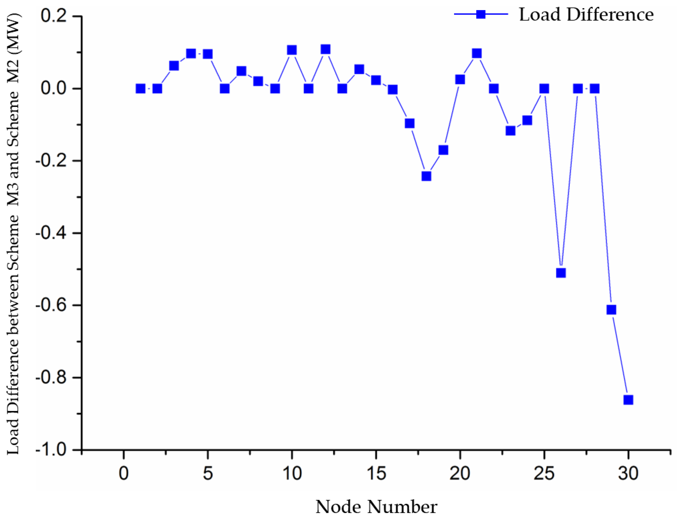 Preprints 150171 g009