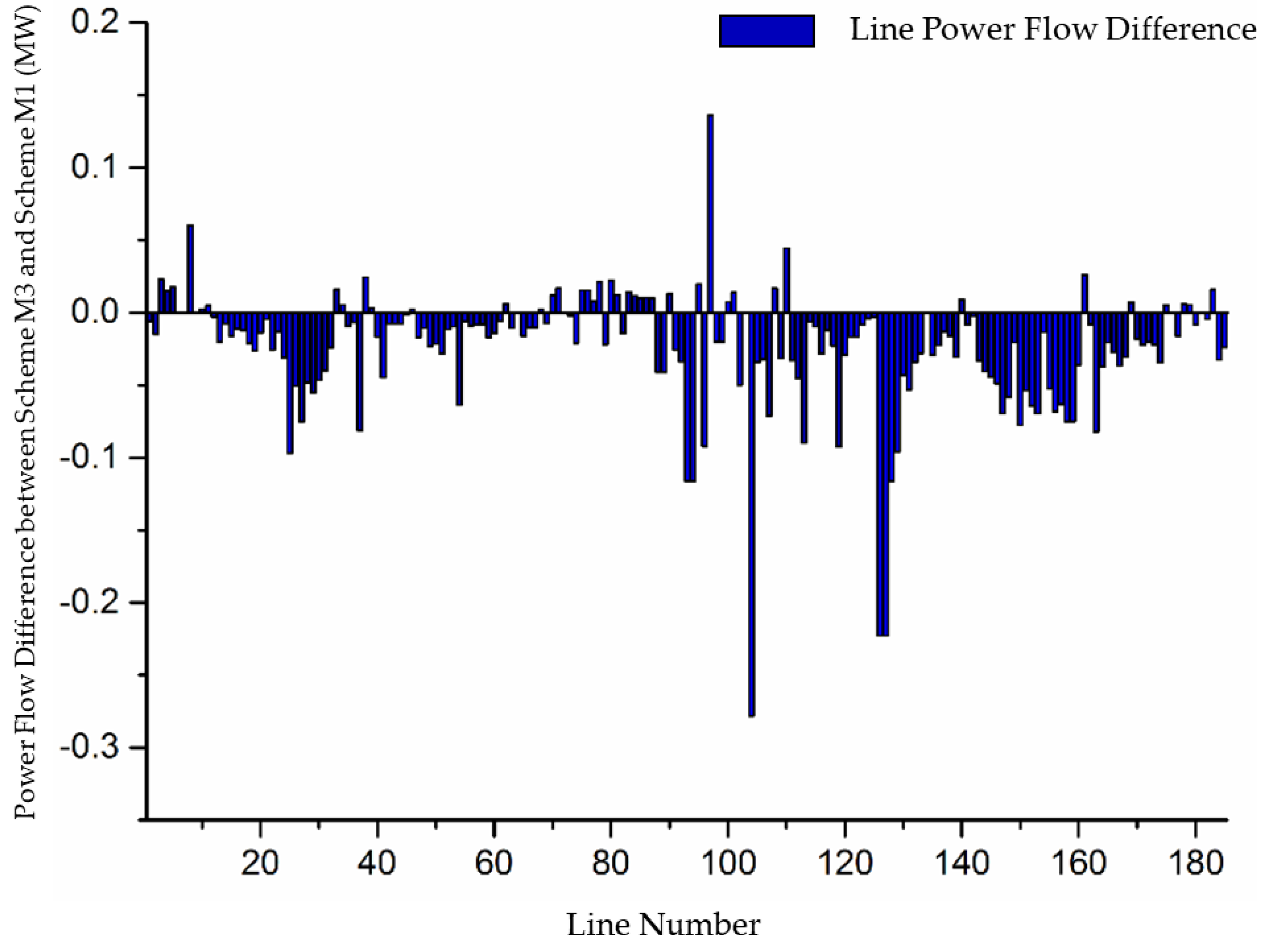 Preprints 150171 g011