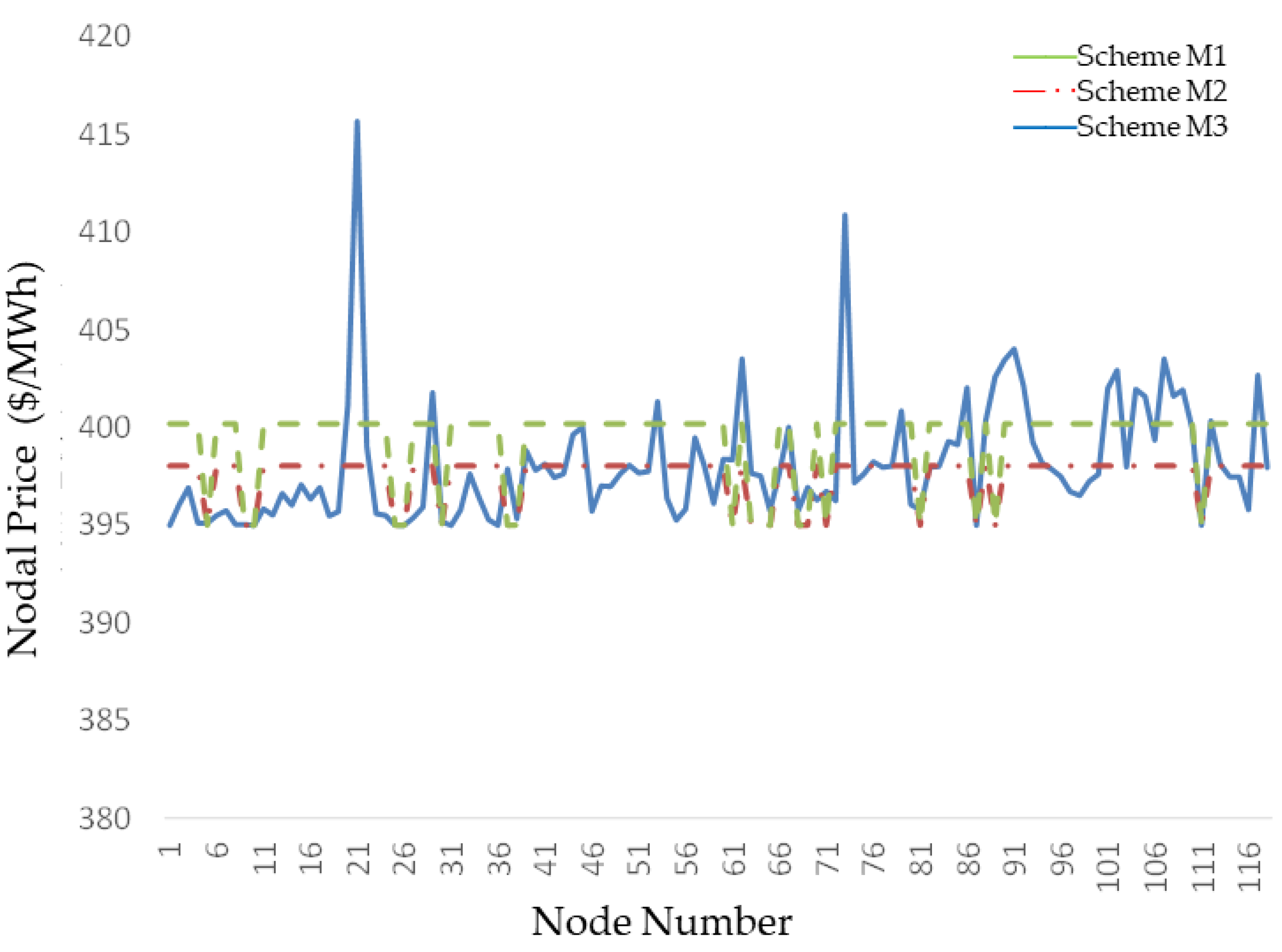Preprints 150171 g012