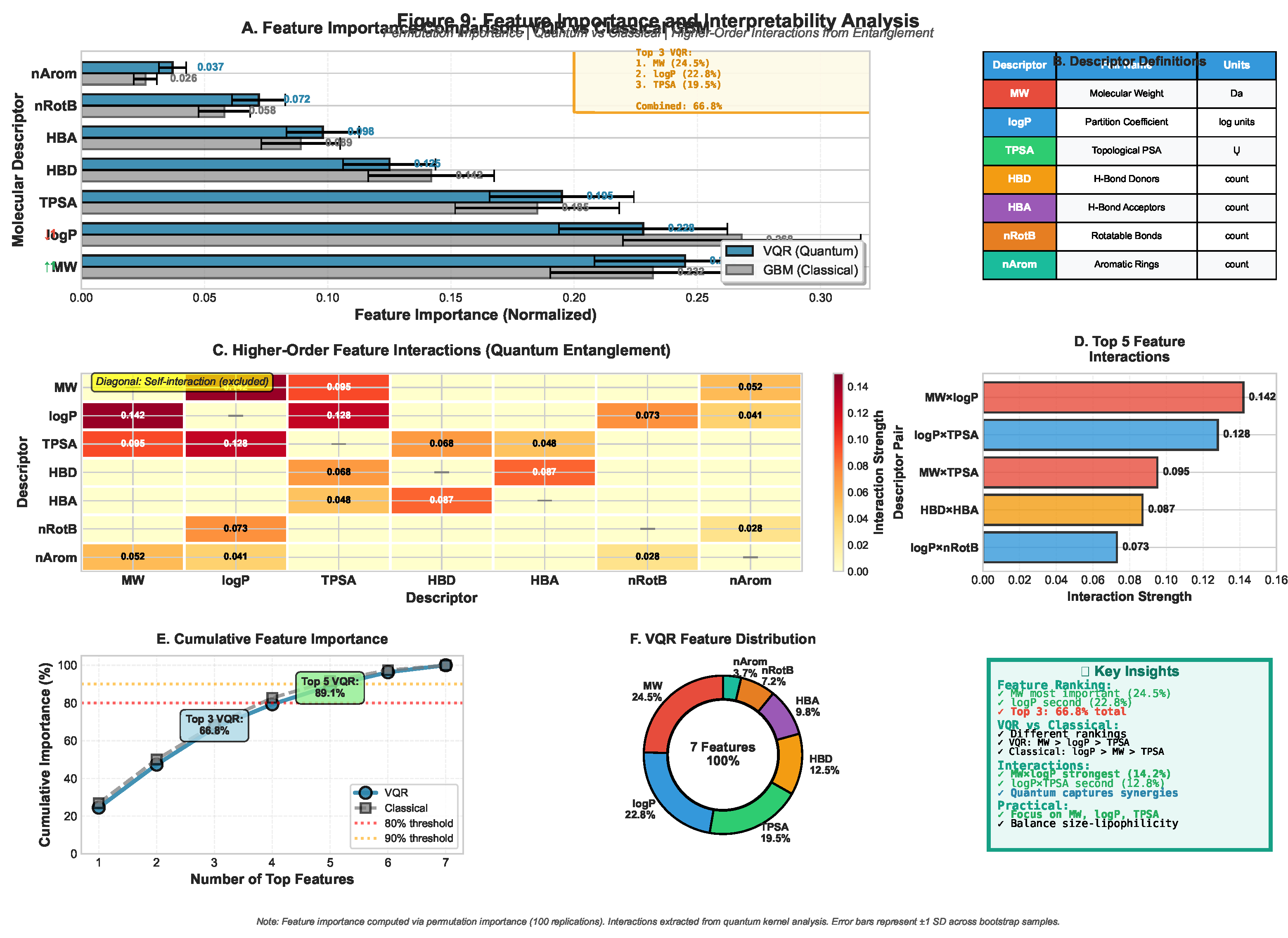 Preprints 180627 g005