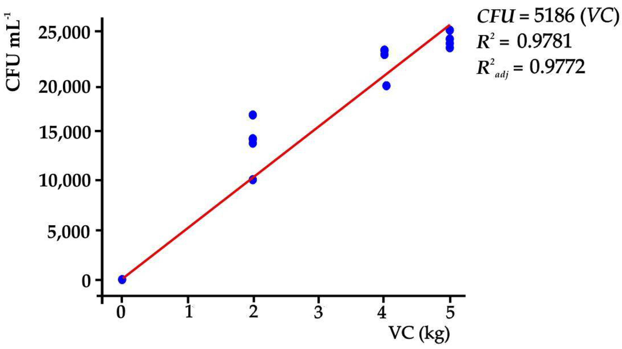 Preprints 107136 g001